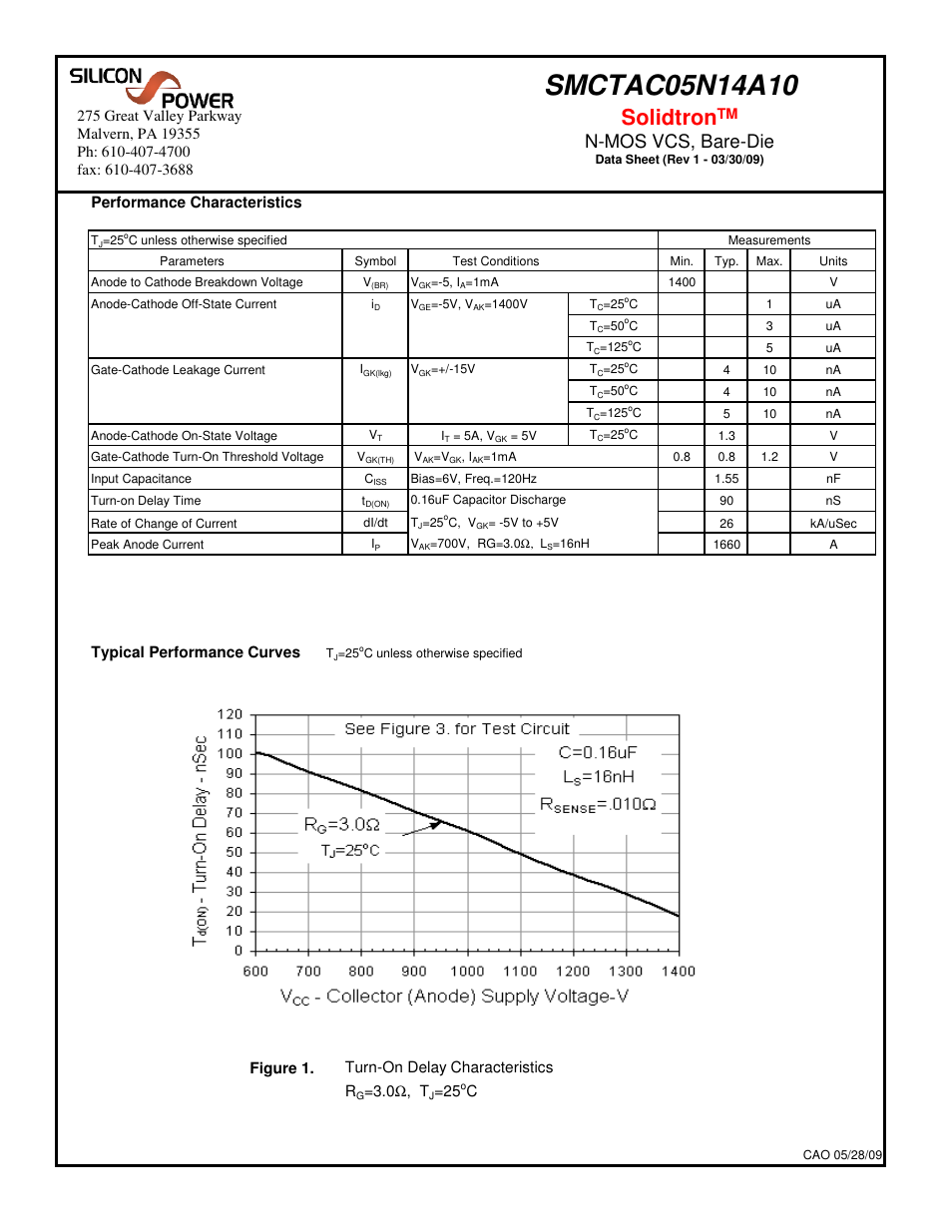Solidtron, N-mos vcs, bare-die, Performance characteristics | Typical performance curves, Figure 1. turn-on delay characteristics r, 0ω, t | Silicon Power SMCT AC 05N14_N-MOS VCS, Bare-Die User Manual | Page 2 / 5