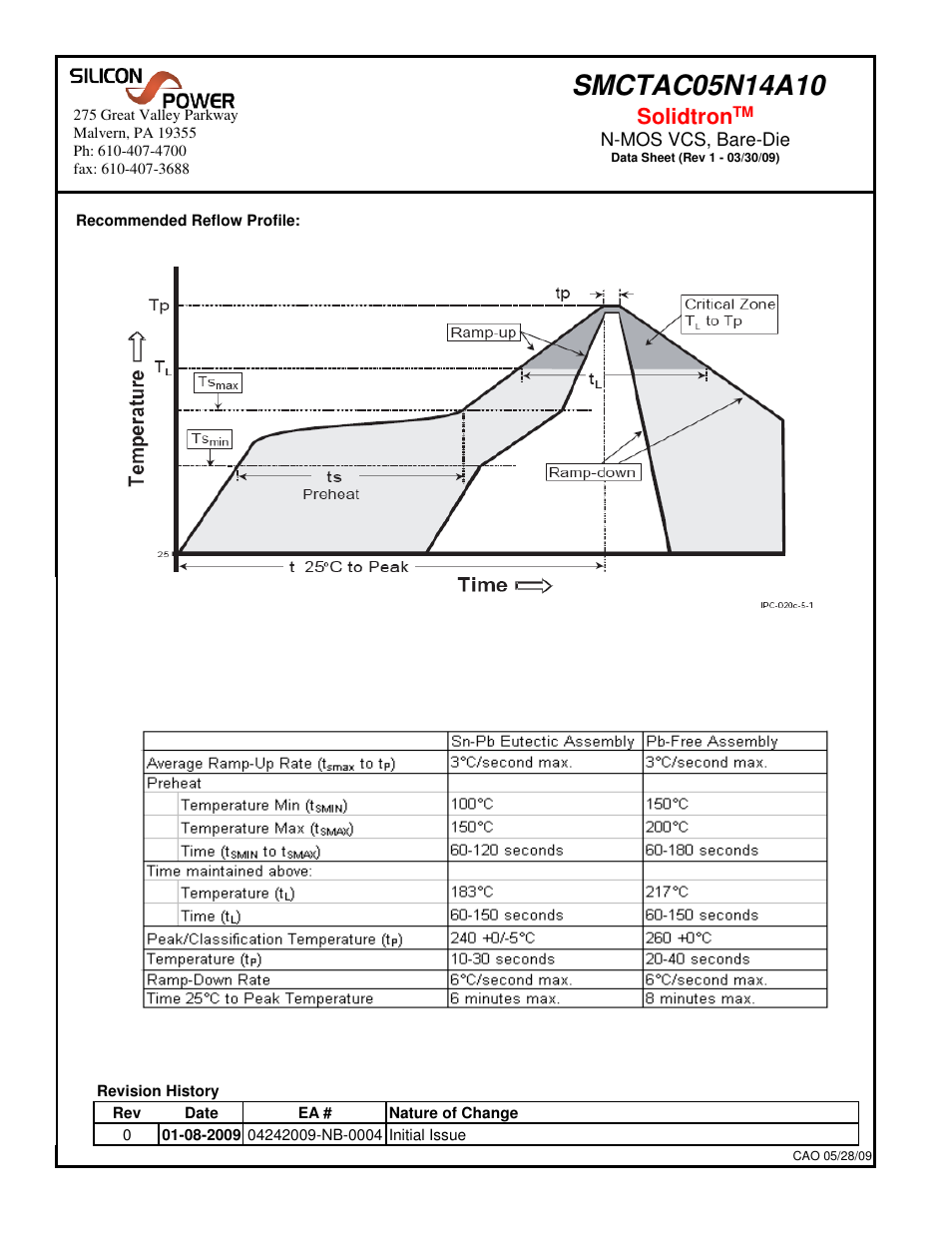 Solidtron | Silicon Power SMCT AC 05N14_N-MOS VCS, Bare-Die User Manual | Page 5 / 5