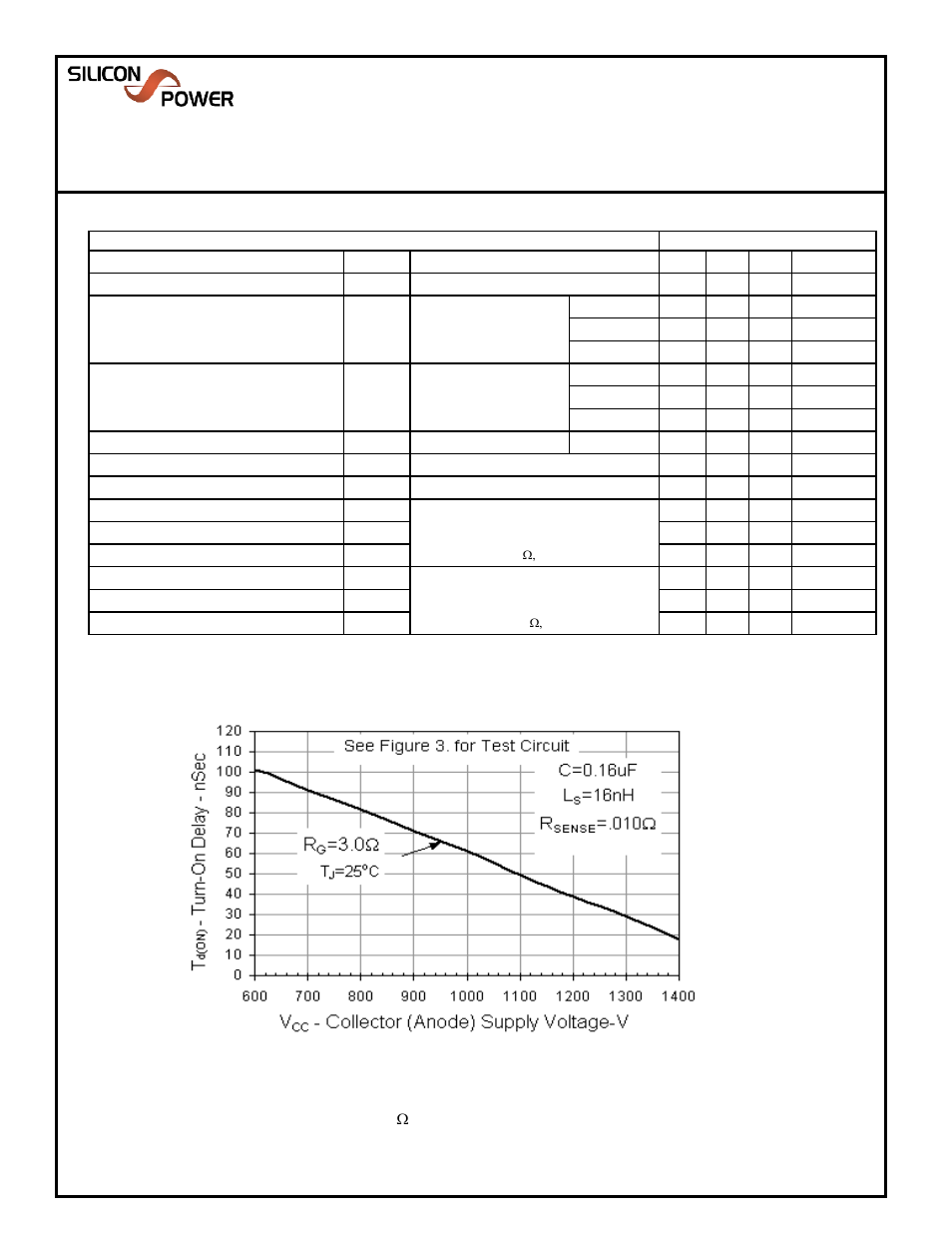 Solidtron, N-mos vcs, f-pak, Performance characteristics | Typical performance curves, Figure 1. turn-on delay characteristics r, 0 , t | Silicon Power VCS FF 05N14_N-MOS VCS, F-Pak User Manual | Page 2 / 7