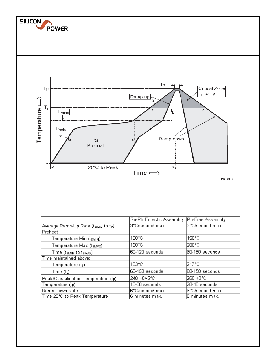 Silicon Power VCS FF 05N14_N-MOS VCS, F-Pak User Manual | Page 5 / 7