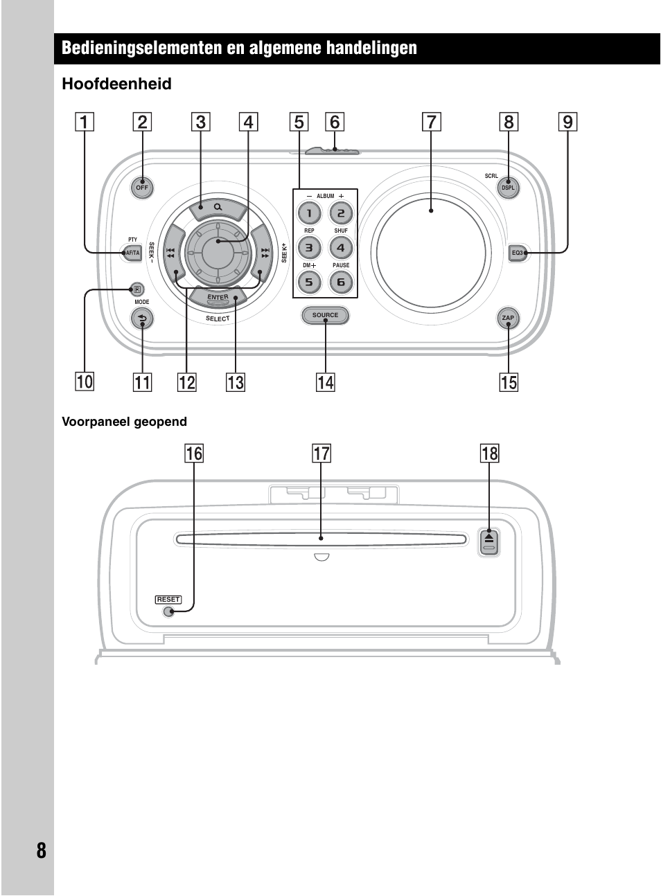 Bedieningselementen en algemene handelingen, Hoofdeenheid, Voorpaneel geopend | Sony CDX-HR910UI User Manual | Page 118 / 168