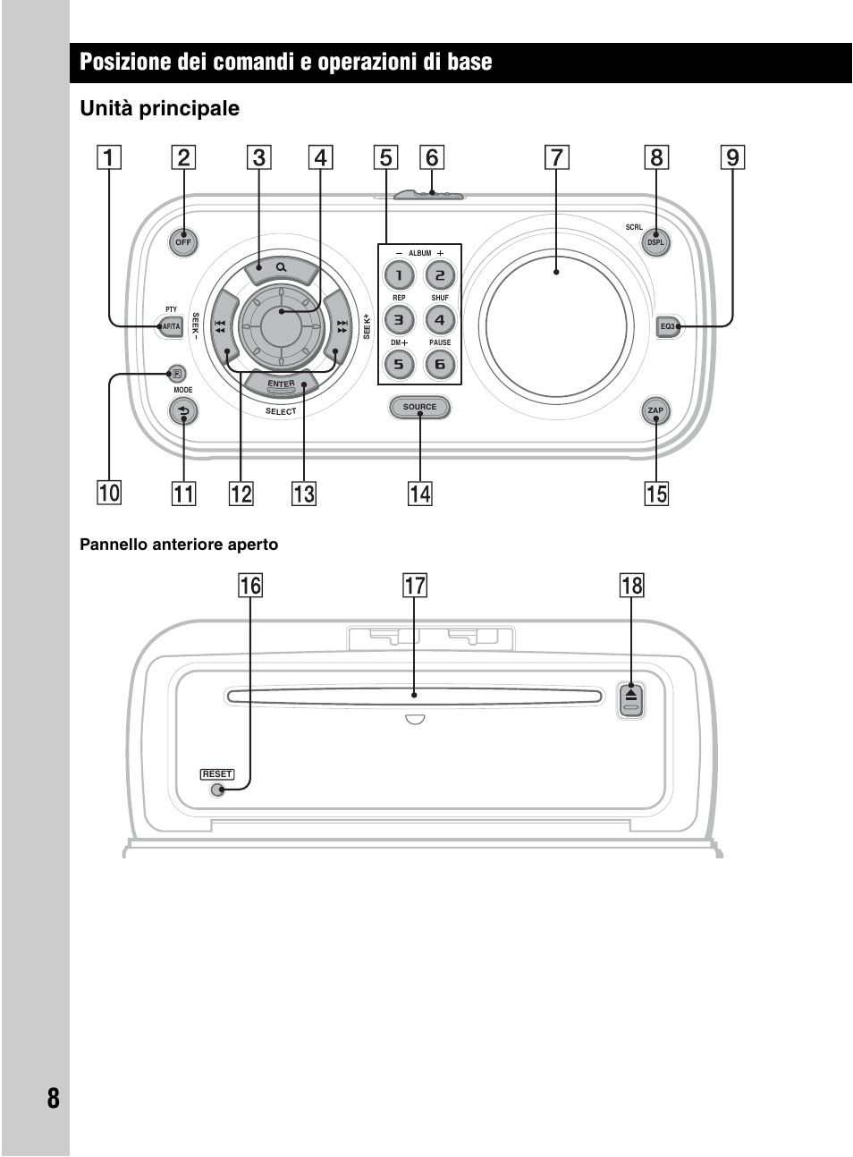 Posizione dei comandi e operazioni di base, Unità principale, Pannello anteriore aperto | Sony CDX-HR910UI User Manual | Page 146 / 168