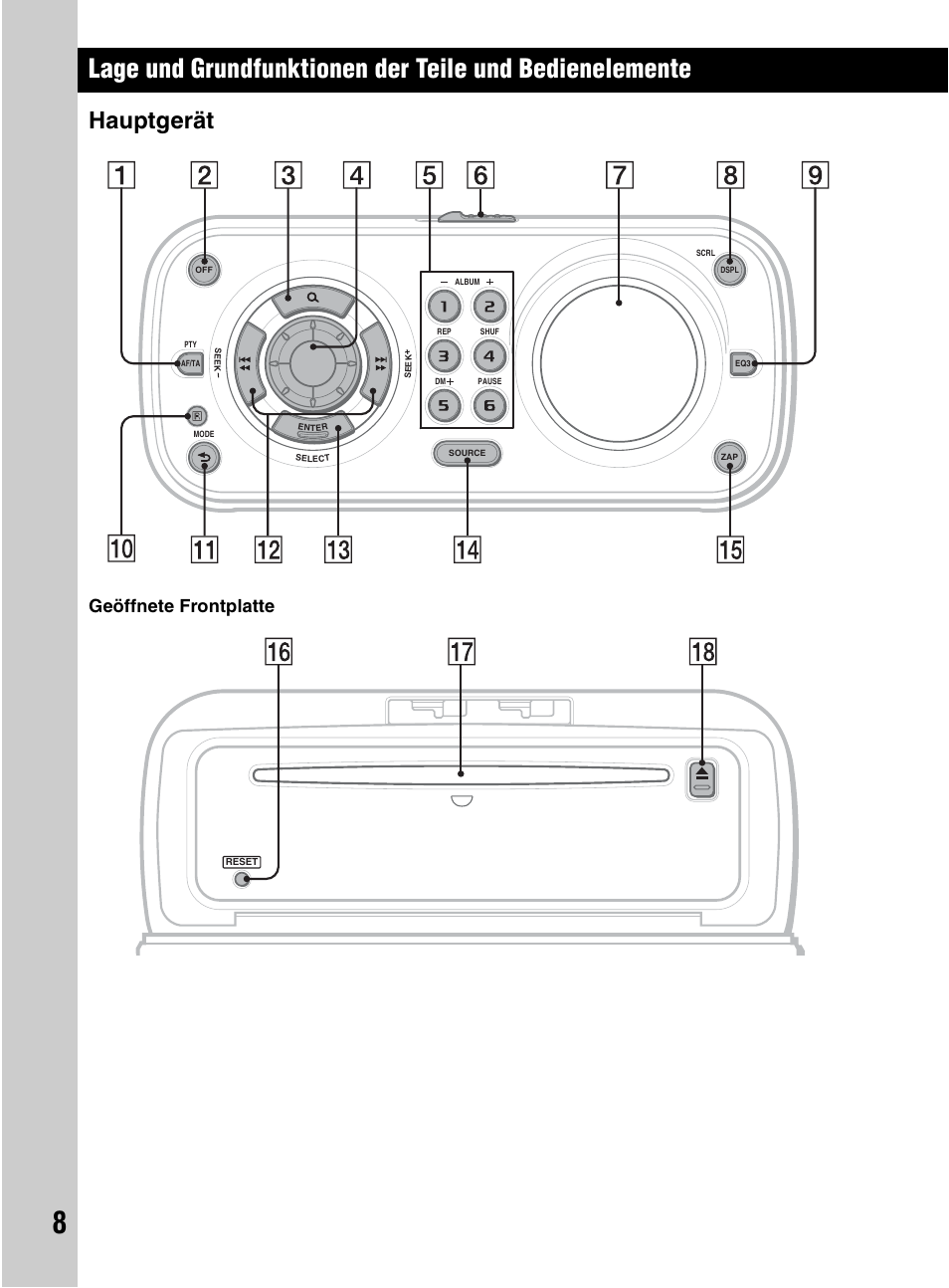 Hauptgerät, Geöffnete frontplatte | Sony CDX-HR910UI User Manual | Page 90 / 168