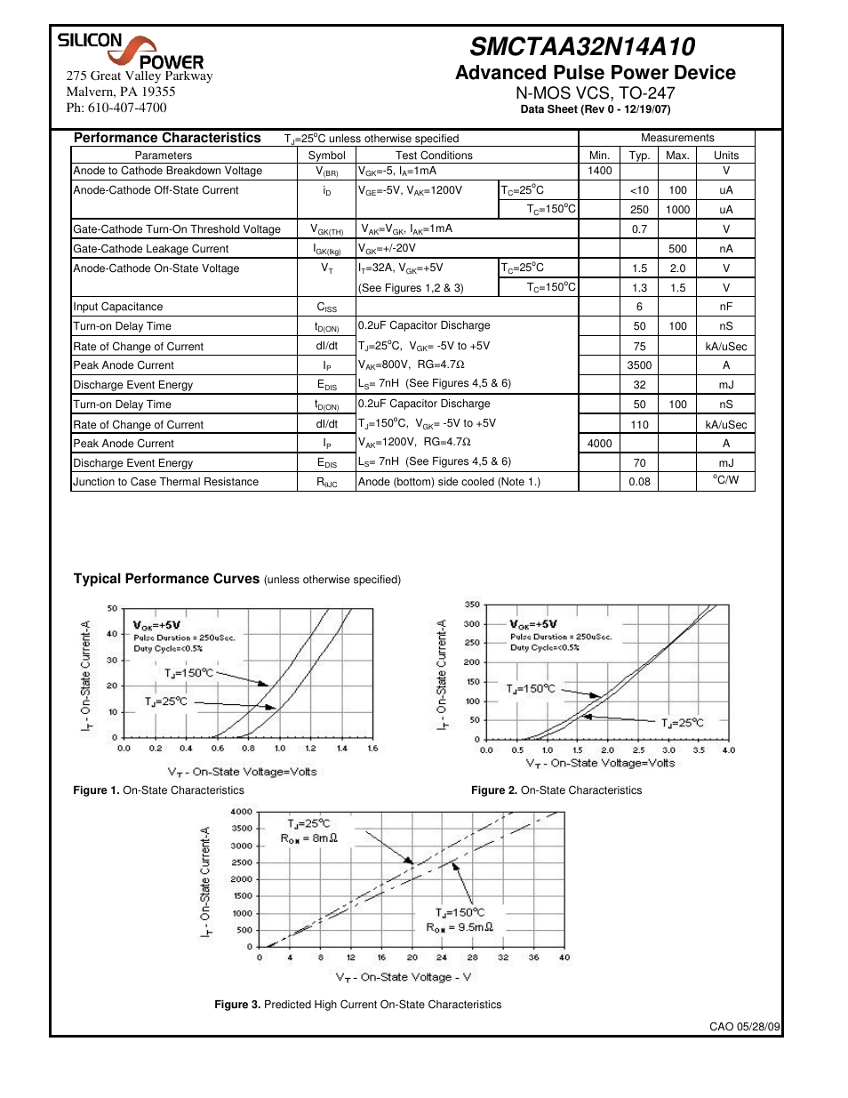 Advanced pulse power device, N-mos vcs, to-247, Performance characteristics | Typical performance curves | Silicon Power SMCT AA 32N14_N-MOS VCS, TO-247 User Manual | Page 2 / 6