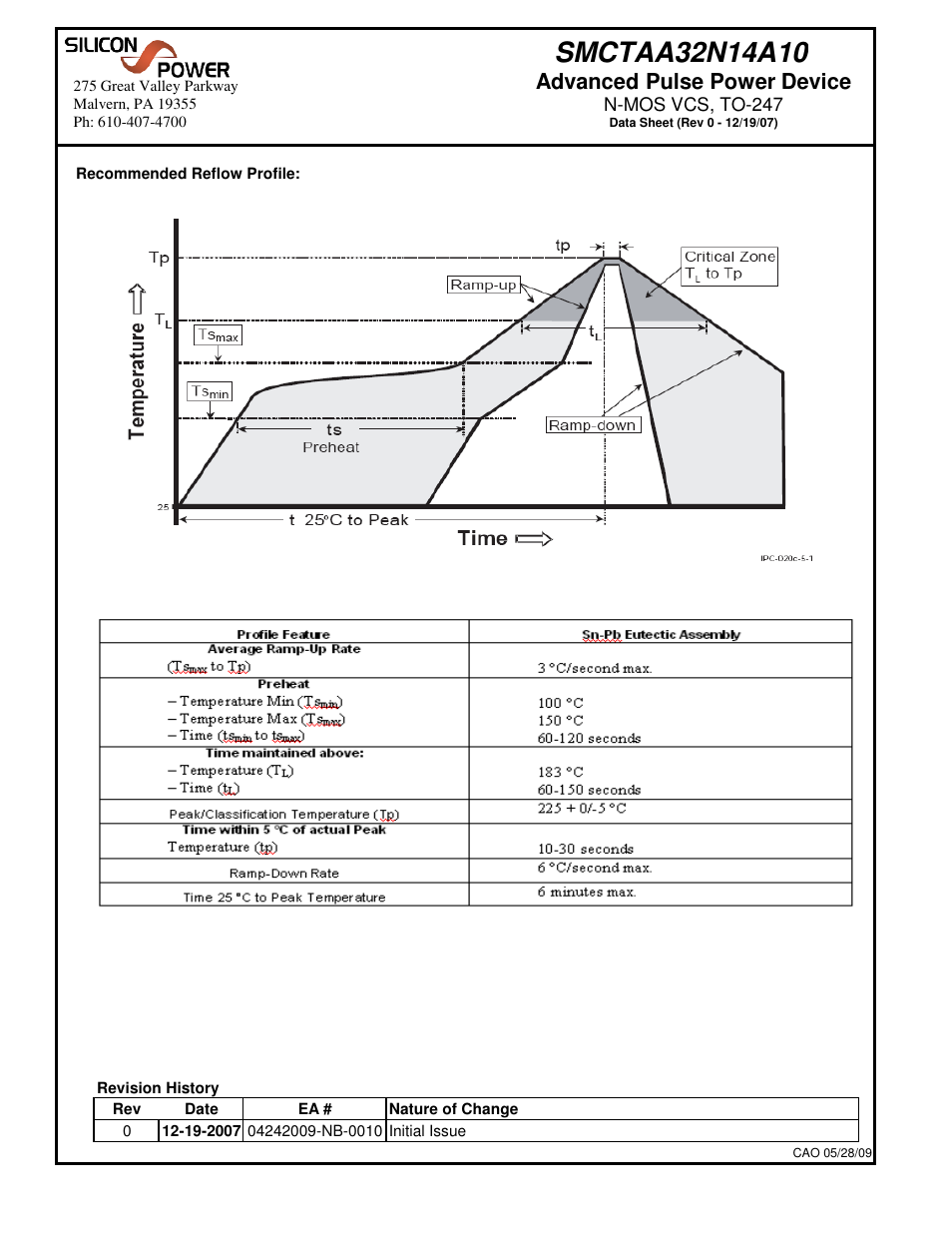 Advanced pulse power device | Silicon Power SMCT AA 32N14_N-MOS VCS, TO-247 User Manual | Page 6 / 6