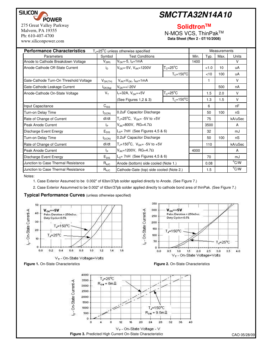 Solidtron, N-mos vcs, thinpak, Performance characteristics | Typical performance curves | Silicon Power SMCT TA 32N14_N-MOS VCS, ThinPak User Manual | Page 2 / 6