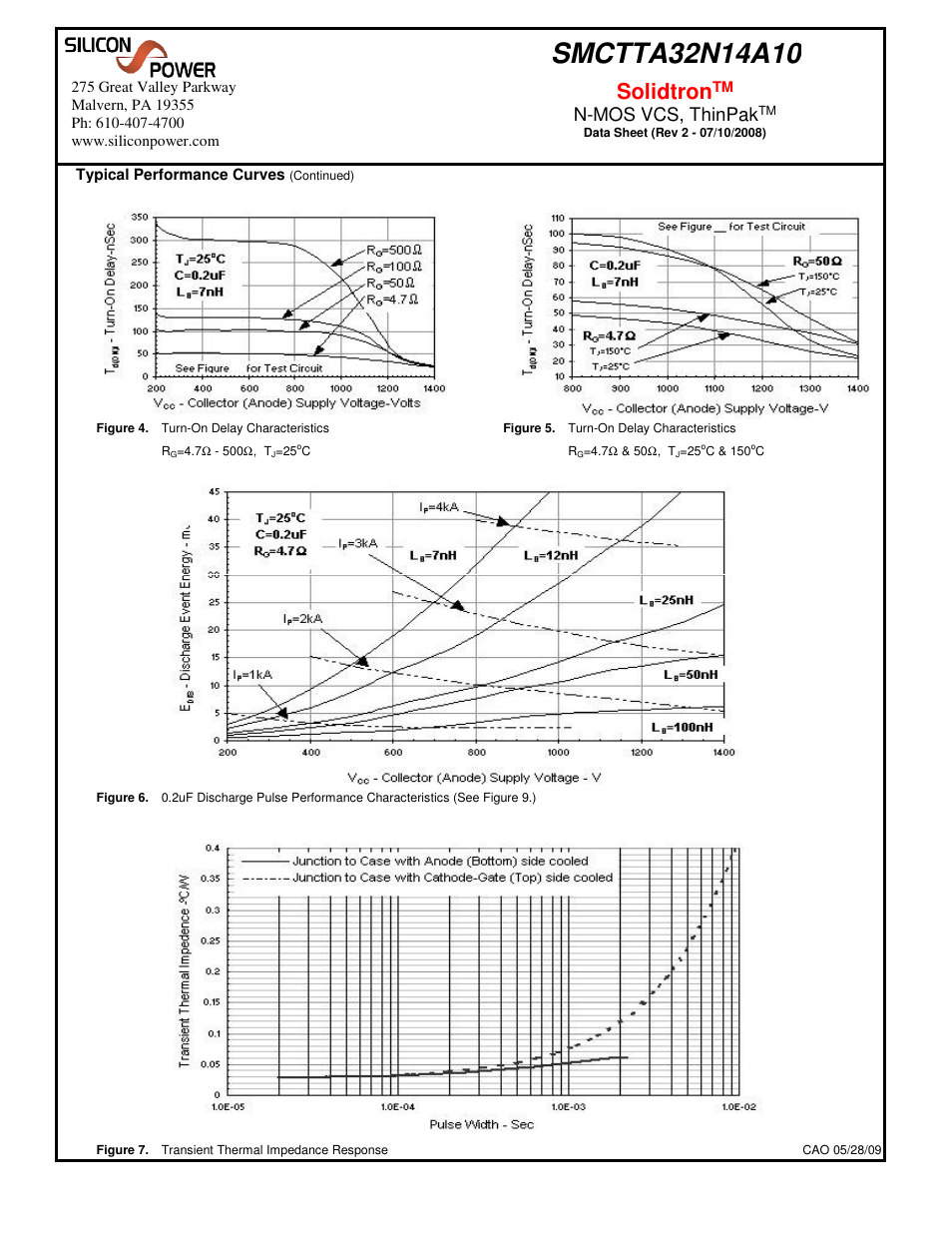 Solidtron, N-mos vcs, thinpak, Typical performance curves | Silicon Power SMCT TA 32N14_N-MOS VCS, ThinPak User Manual | Page 3 / 6