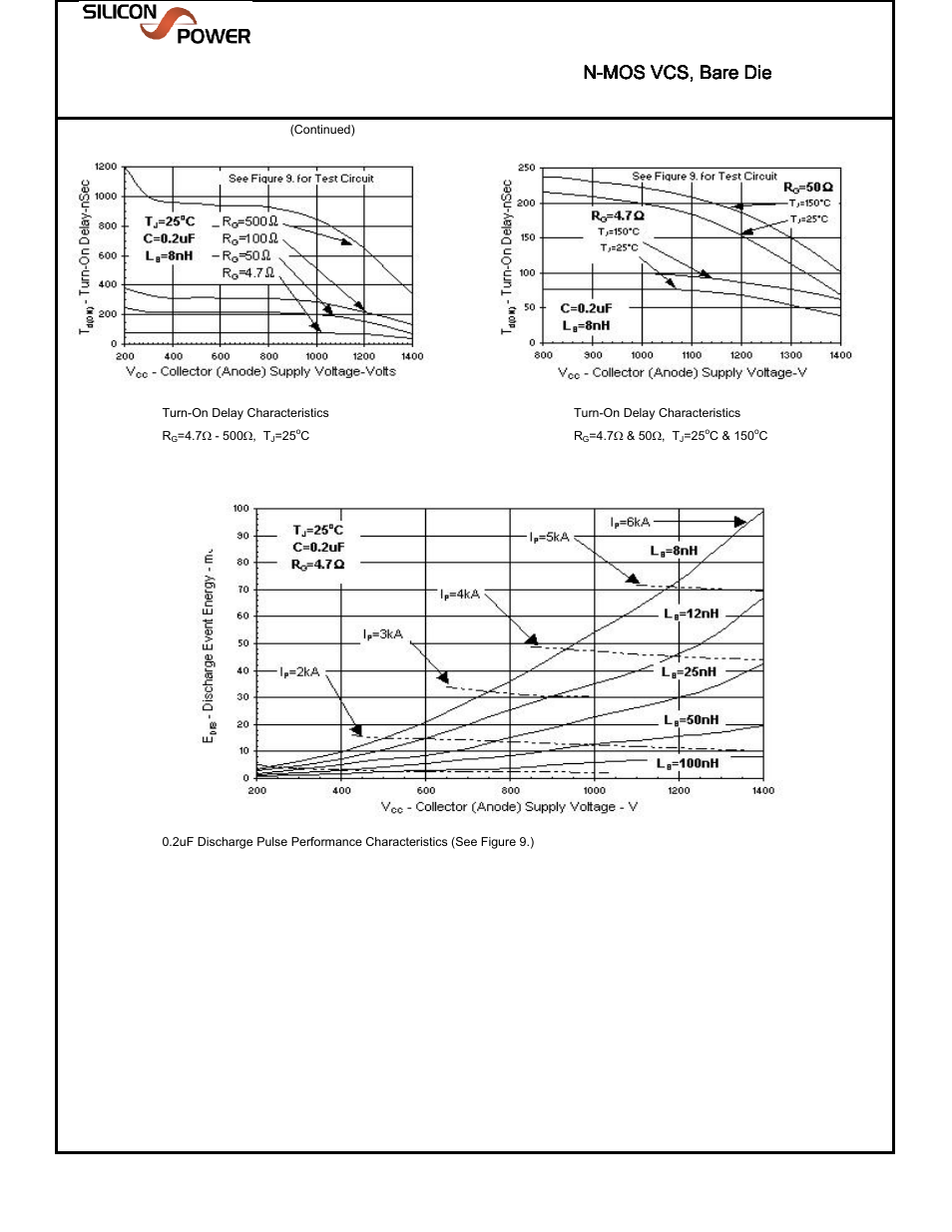 Smctac65n16, Solidtron | Silicon Power SMCT AC 65N14_N-MOS VCS, Bare Die User Manual | Page 3 / 7