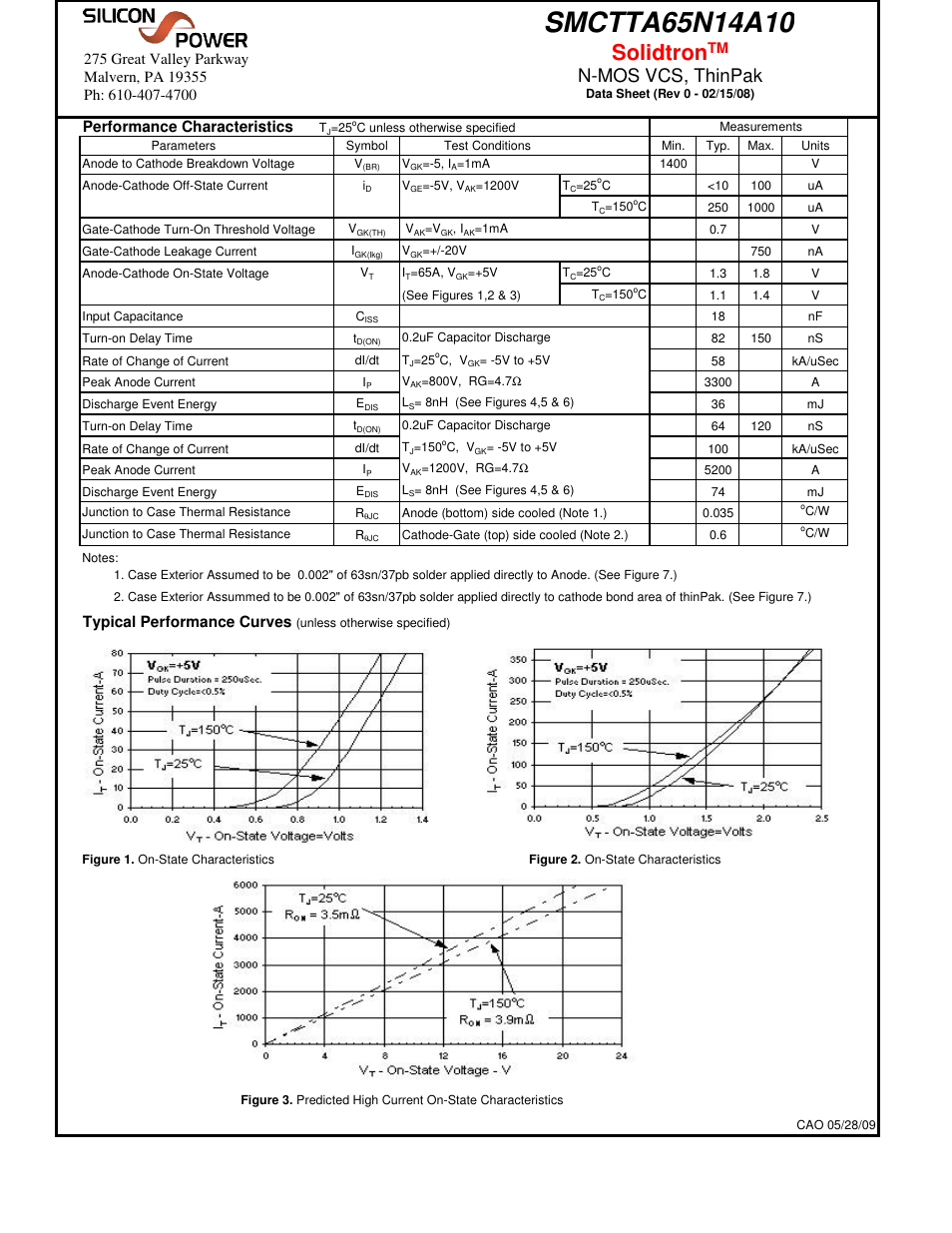 Solidtron, N-mos vcs, thinpak, Performance characteristics | Typical performance curves | Silicon Power SMCT TA 65N14_N-MOS VCS, ThinPak User Manual | Page 2 / 6