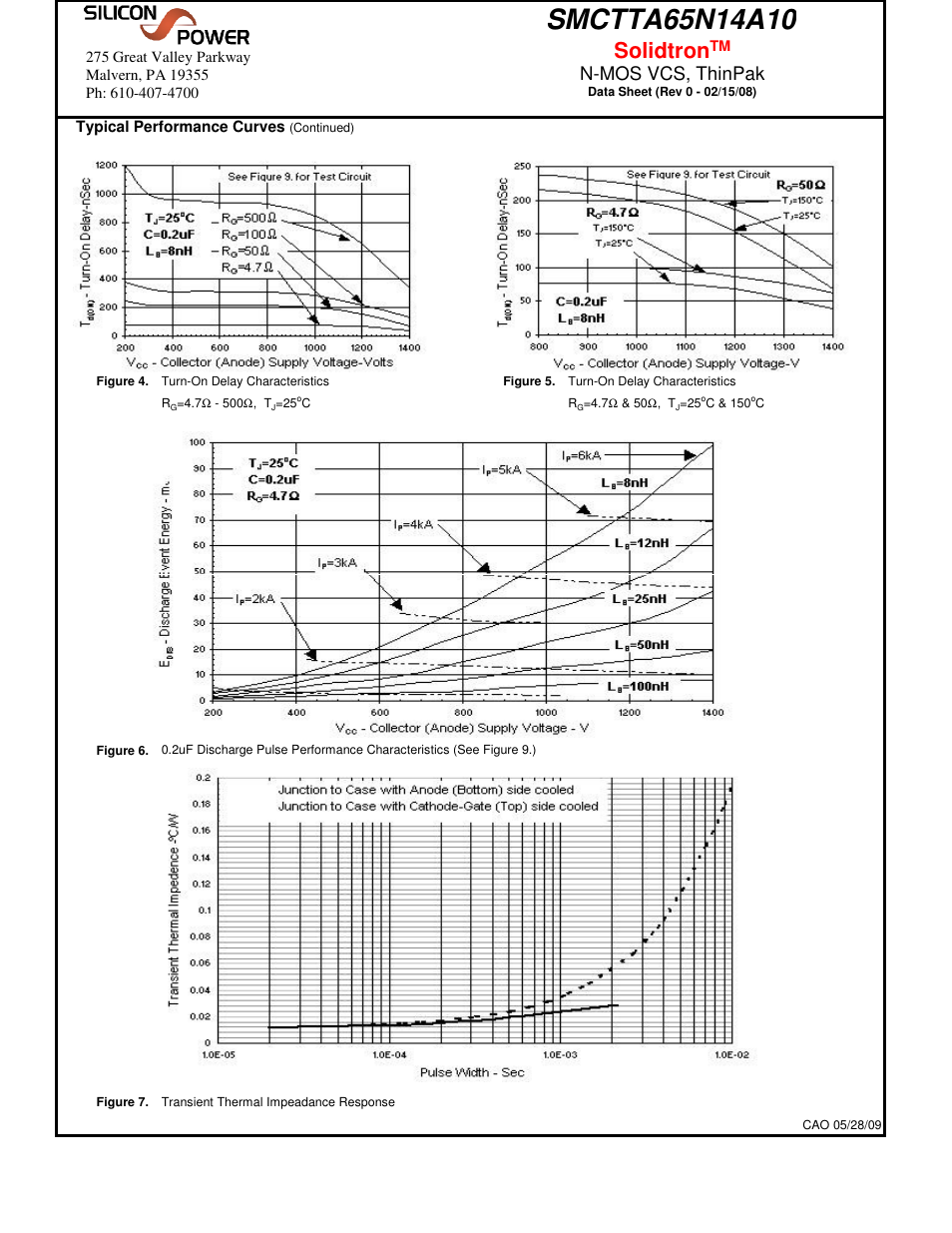 Solidtron, N-mos vcs, thinpak | Silicon Power SMCT TA 65N14_N-MOS VCS, ThinPak User Manual | Page 3 / 6