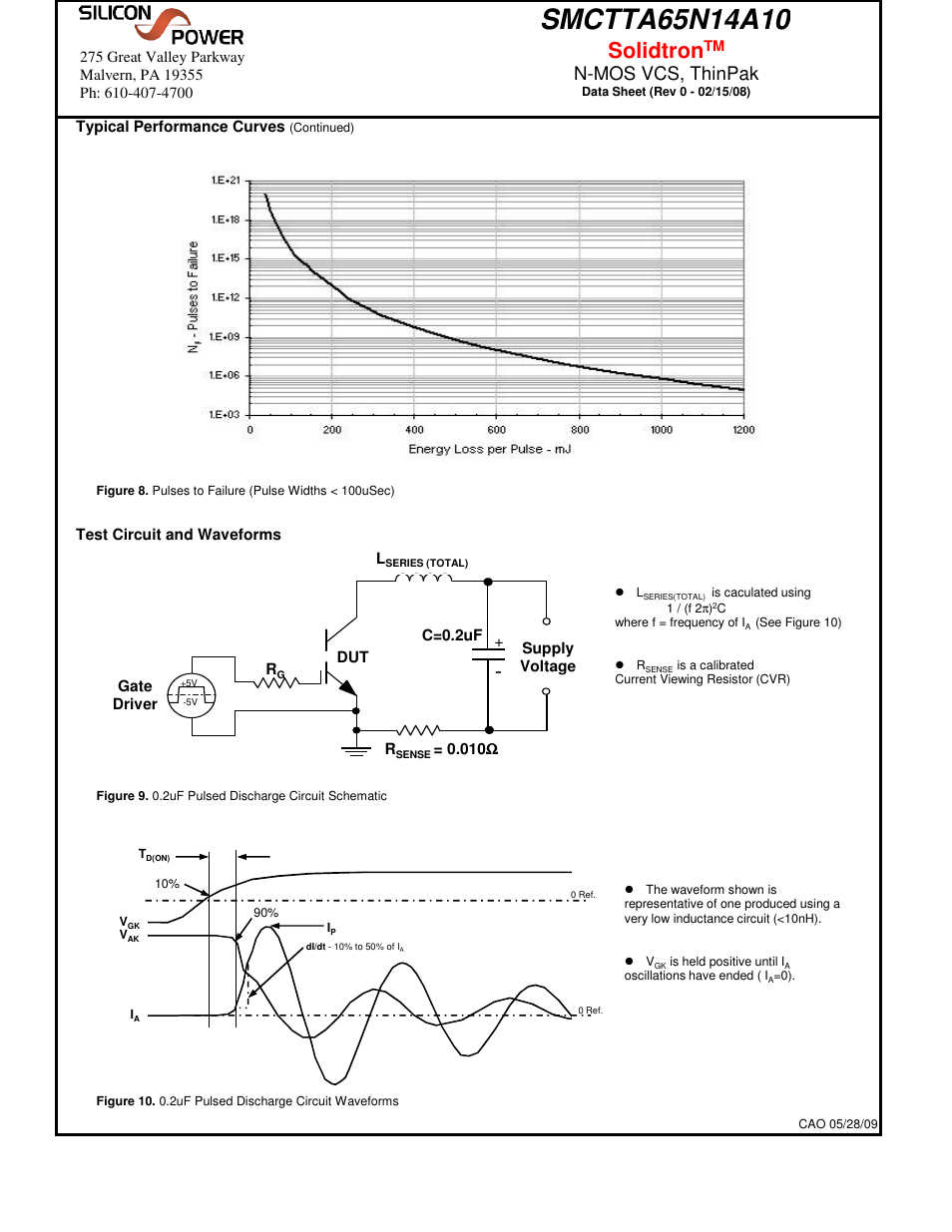 Solidtron, N-mos vcs, thinpak | Silicon Power SMCT TA 65N14_N-MOS VCS, ThinPak User Manual | Page 4 / 6