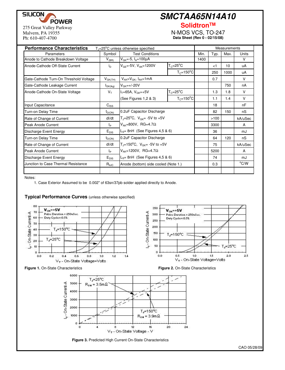 Solidtron, N-mos vcs, to-247, Performance characteristics | Typical performance curves | Silicon Power SMCT AA 65N14_N-MOS VCS, TO-247 User Manual | Page 2 / 6