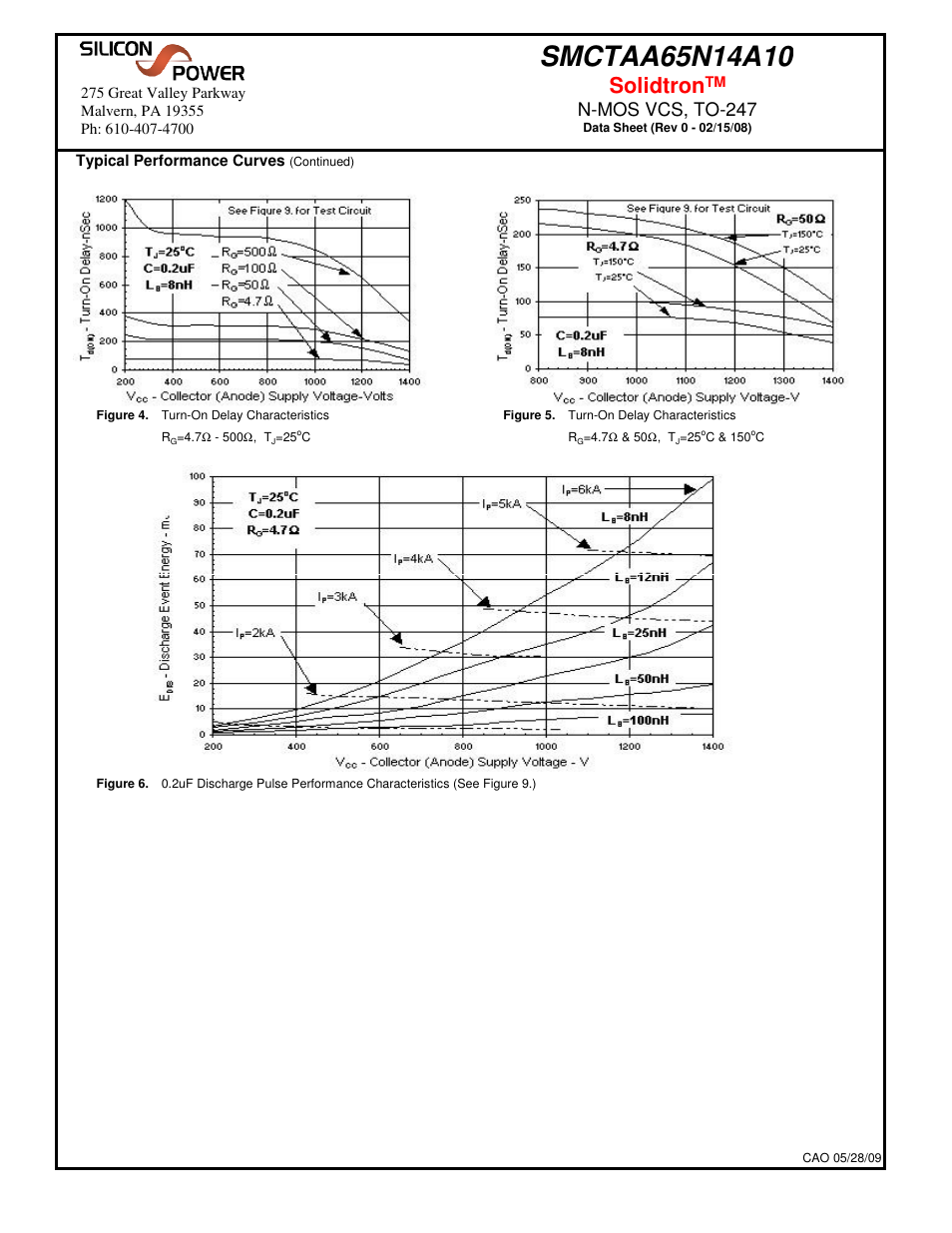 Solidtron, N-mos vcs, to-247 | Silicon Power SMCT AA 65N14_N-MOS VCS, TO-247 User Manual | Page 3 / 6