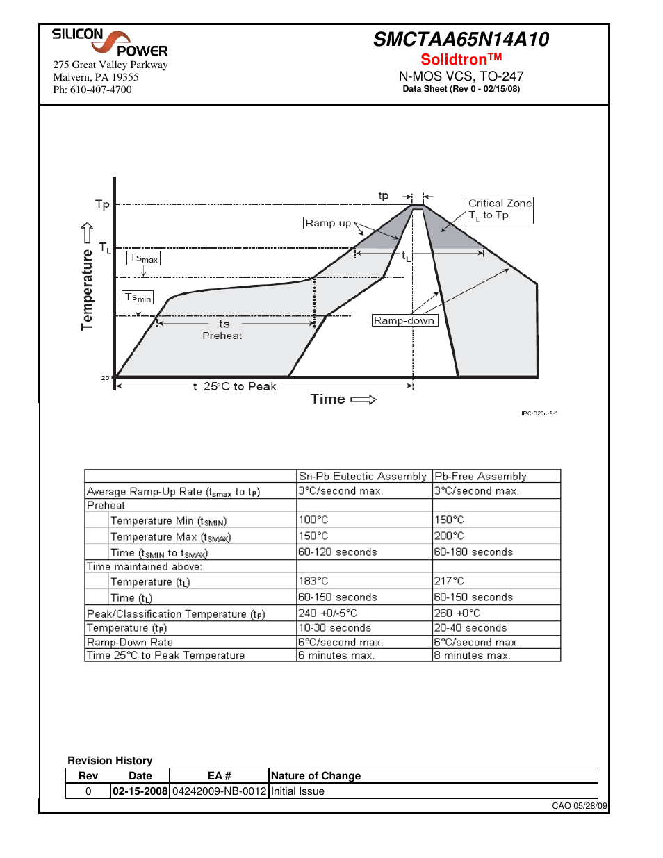 Solidtron | Silicon Power SMCT AA 65N14_N-MOS VCS, TO-247 User Manual | Page 6 / 6