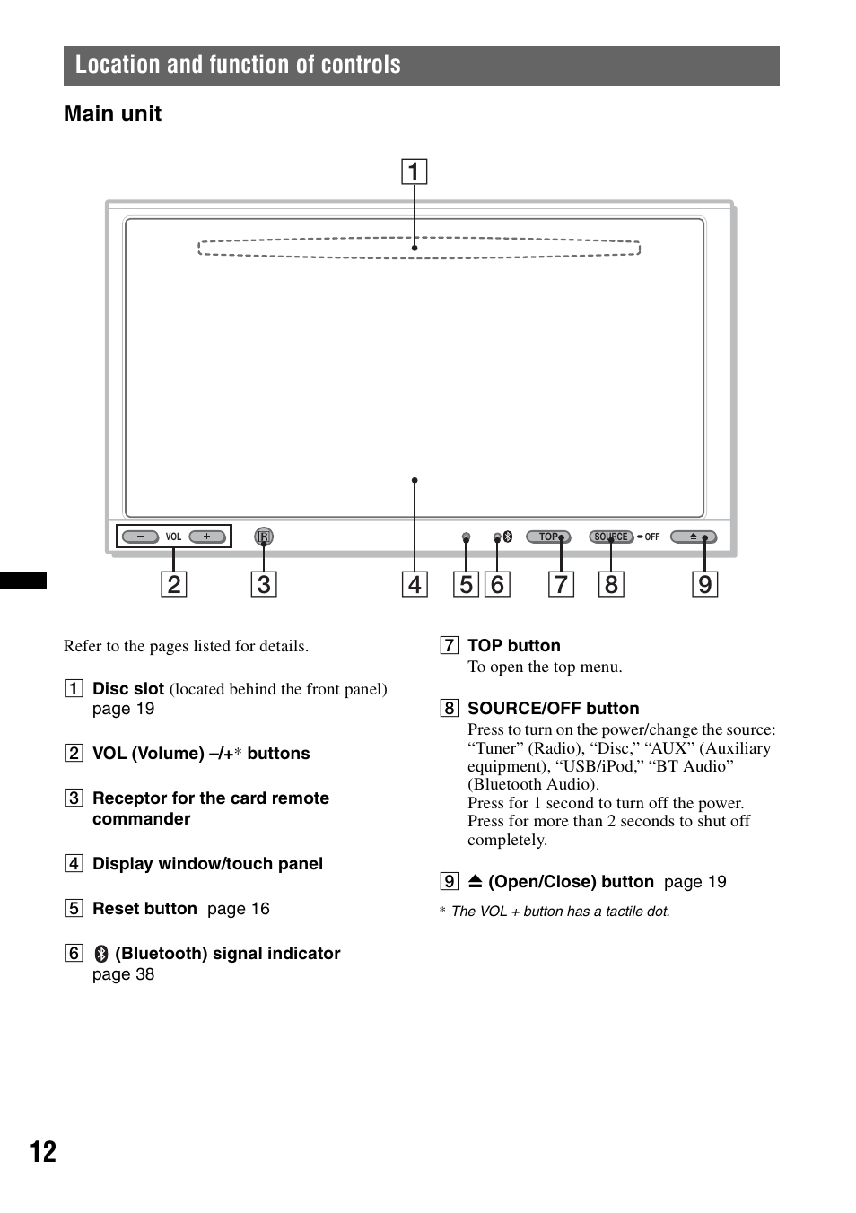 Location and function of controls, Main unit | Sony XAV-70BT User Manual | Page 12 / 240