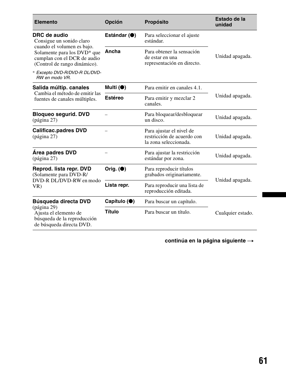 Sony XAV-70BT User Manual | Page 135 / 240