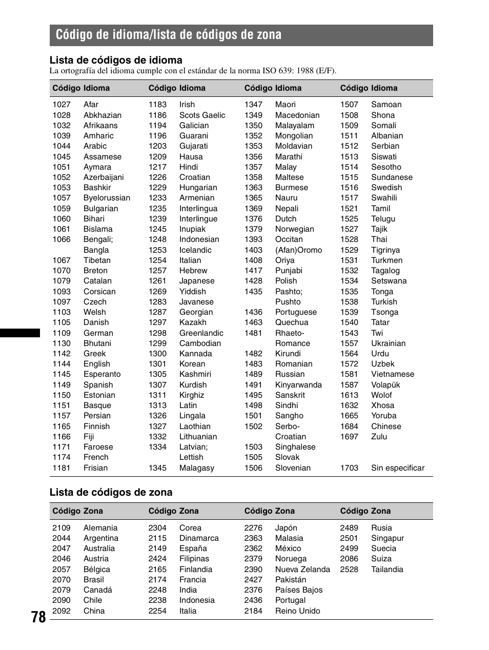 Código de idioma/lista de códigos de zona, Código de idioma/lista de códigos de, Zona | Lista de códigos de idioma, Lista de códigos de zona | Sony XAV-70BT User Manual | Page 152 / 240