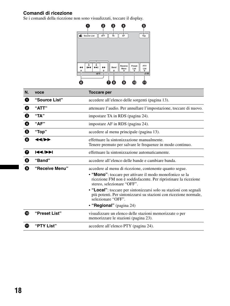 Comandi di ricezione | Sony XAV-70BT User Manual | Page 172 / 240