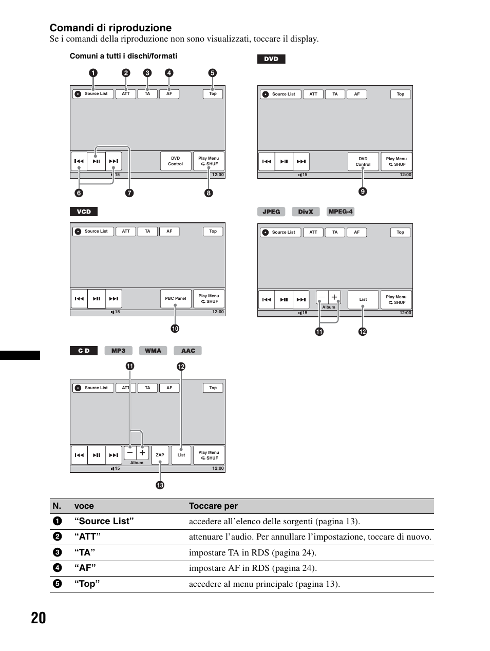 Comandi di riproduzione, Qs qa, Qd qs qa | N. voce toccare per | Sony XAV-70BT User Manual | Page 174 / 240