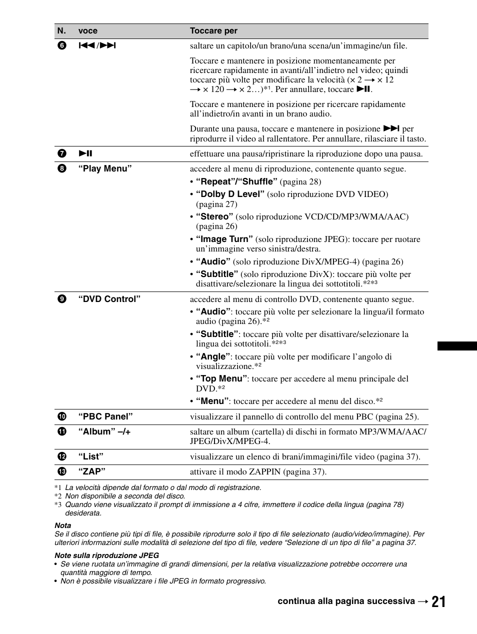 Sony XAV-70BT User Manual | Page 175 / 240