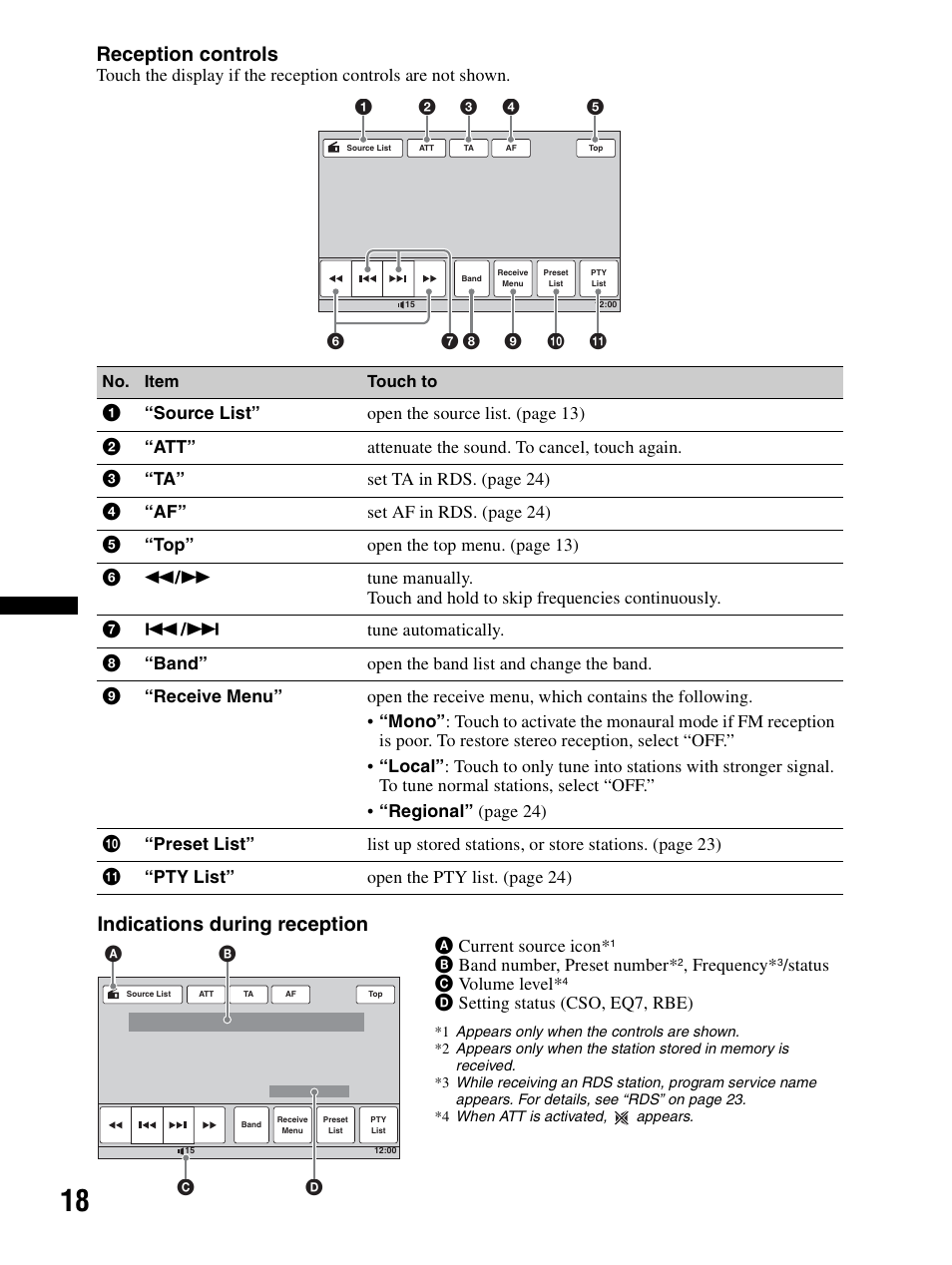 Reception controls, Indications during reception | Sony XAV-70BT User Manual | Page 18 / 240