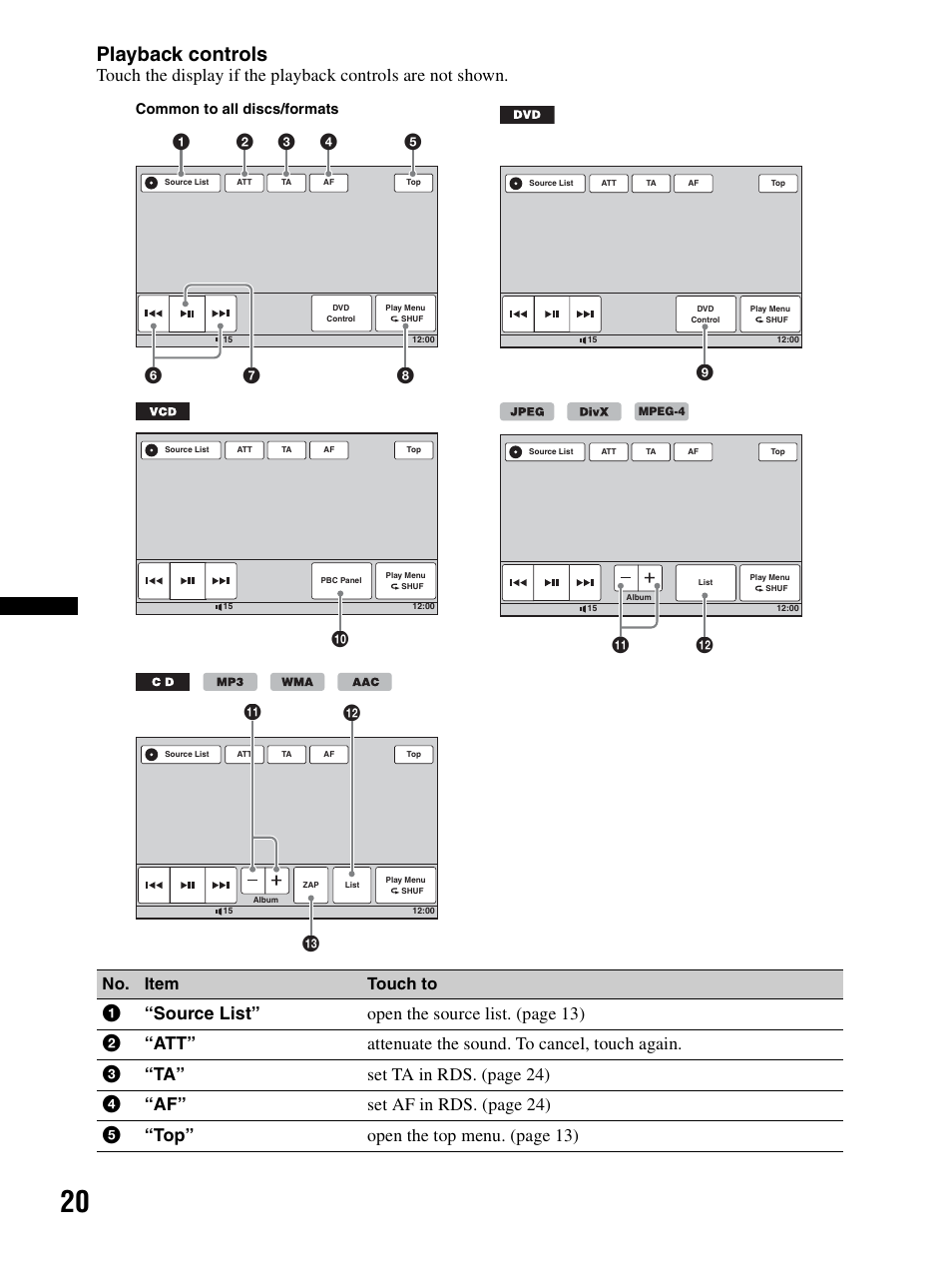 Playback controls, Qs qa, Qd qs qa | No. item touch to | Sony XAV-70BT User Manual | Page 20 / 240