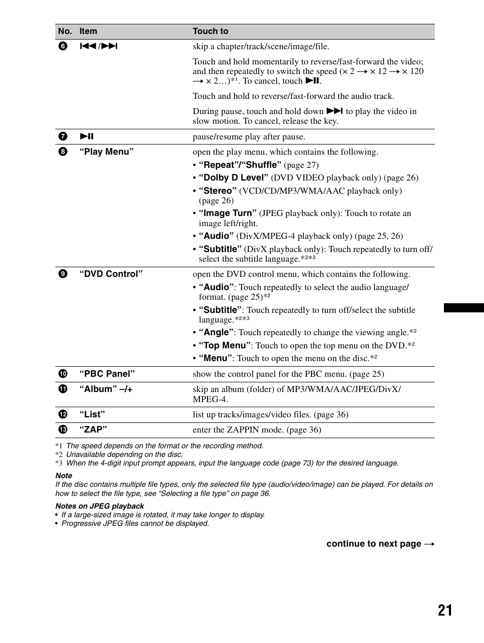 Sony XAV-70BT User Manual | Page 21 / 240