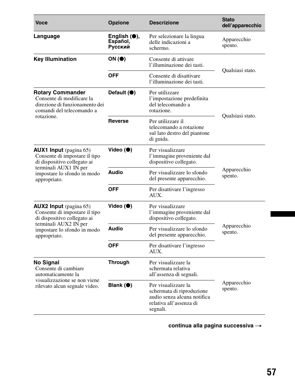 Sony XAV-70BT User Manual | Page 211 / 240