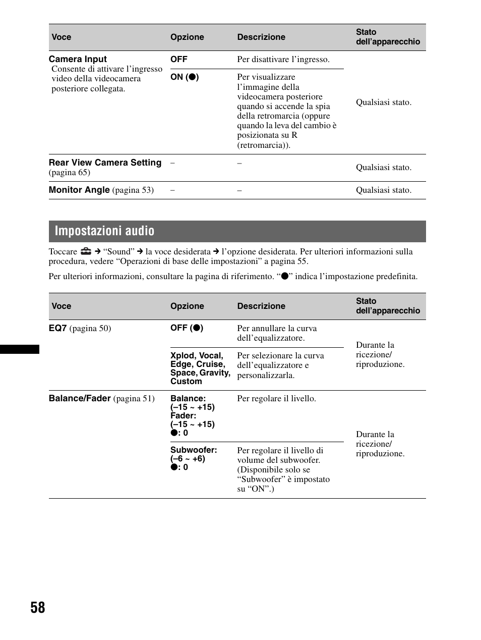 Impostazioni audio | Sony XAV-70BT User Manual | Page 212 / 240