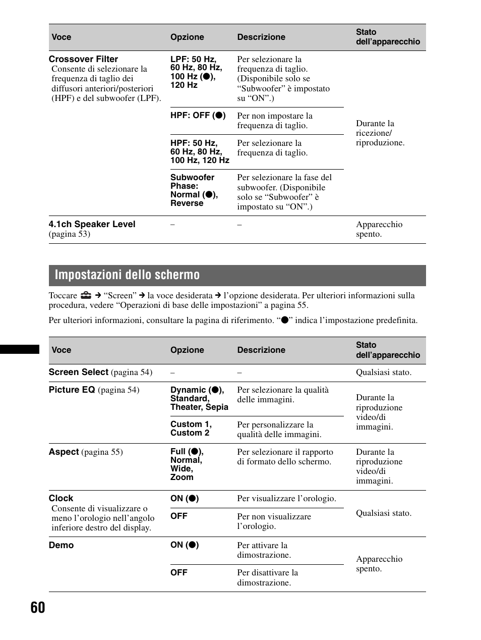 Impostazioni dello schermo | Sony XAV-70BT User Manual | Page 214 / 240