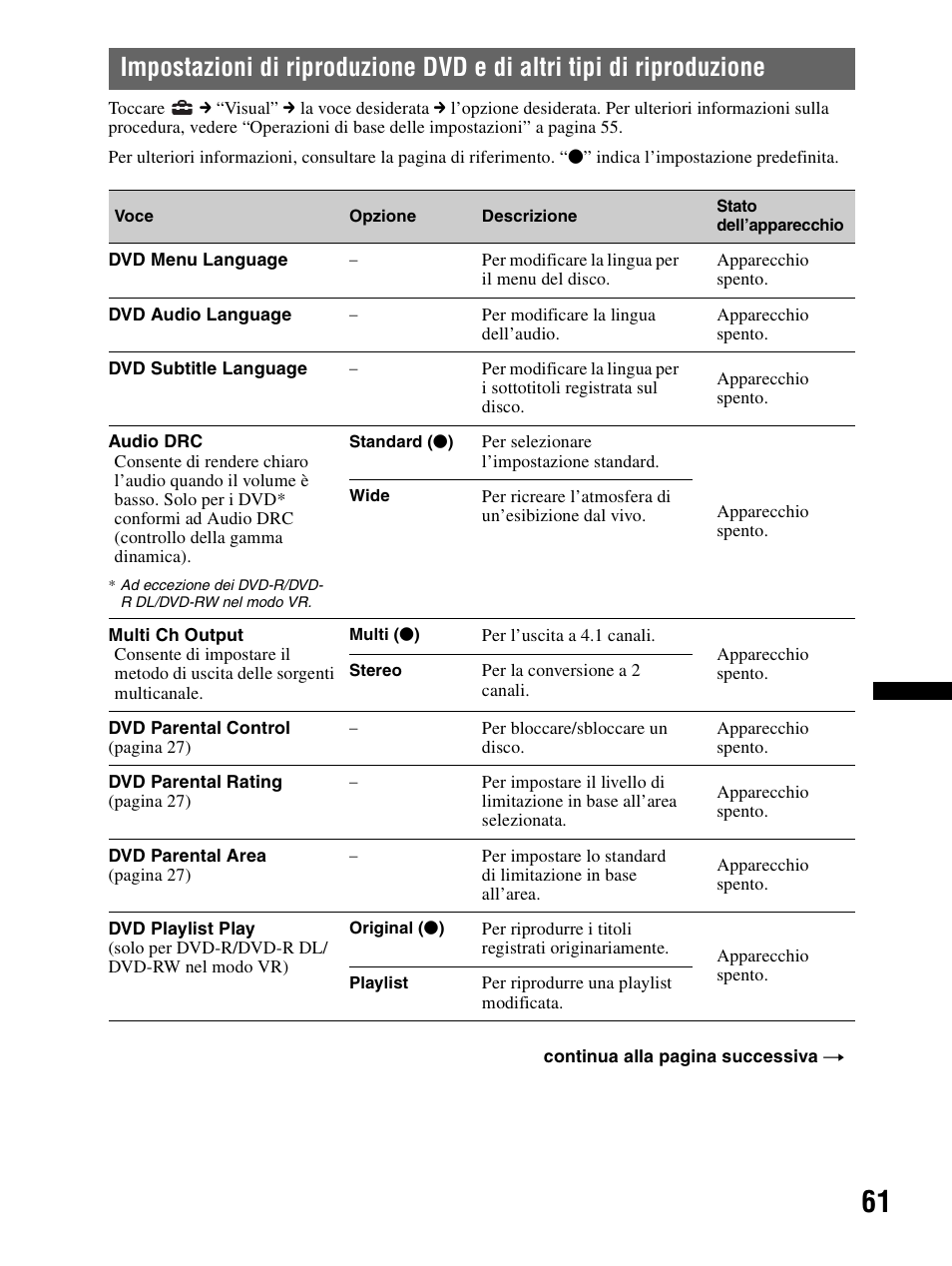 Impostazioni di riproduzione dvd e di altri, Tipi di riproduzione | Sony XAV-70BT User Manual | Page 215 / 240