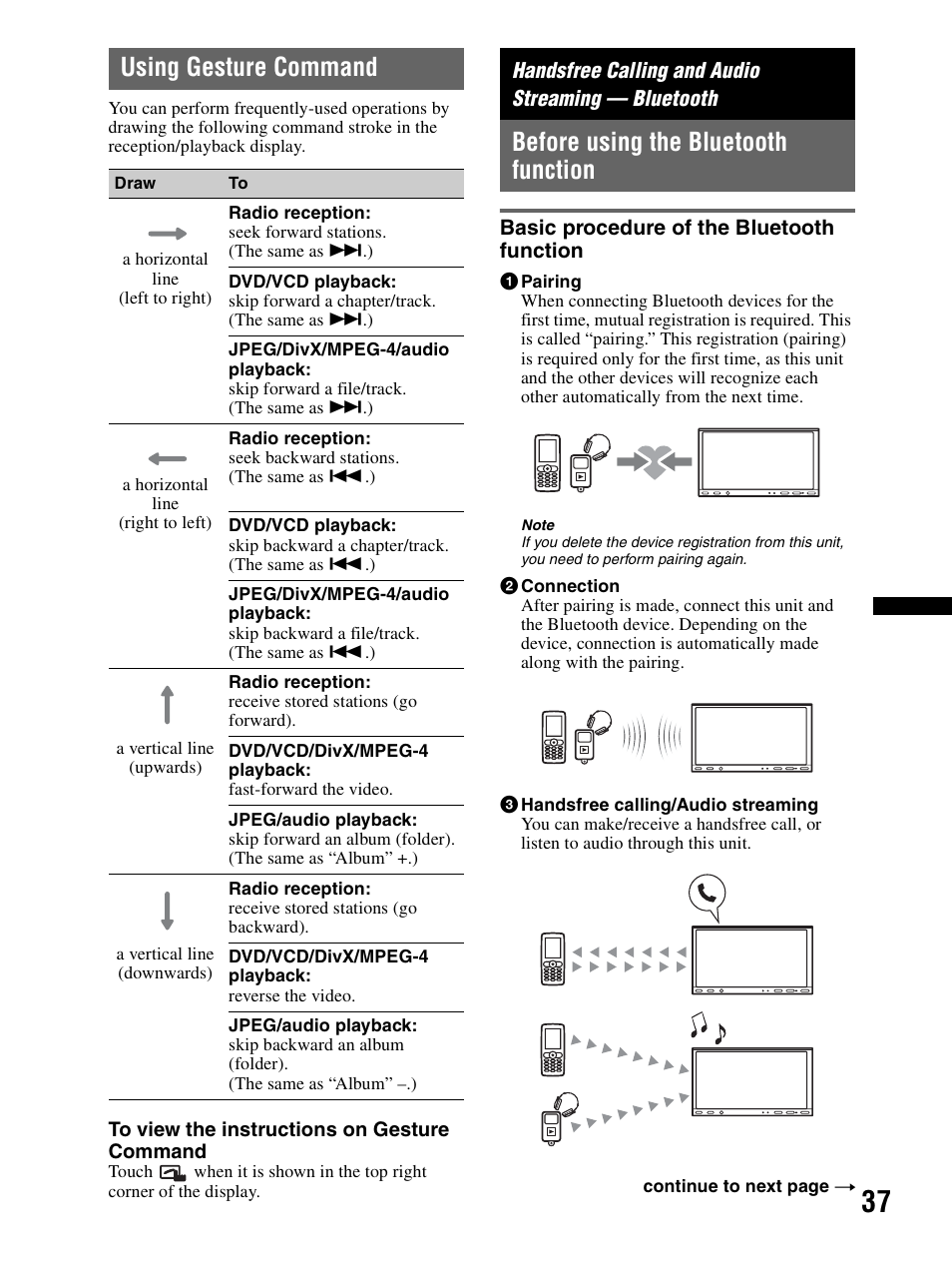 Using gesture command, Handsfree calling and audio streaming — bluetooth, Before using the bluetooth function | Basic procedure of the bluetooth function, Basic procedure of the bluetooth, Function | Sony XAV-70BT User Manual | Page 37 / 240