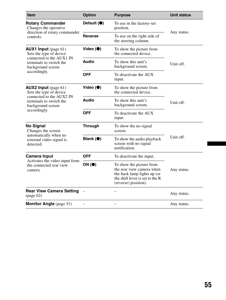 Sony XAV-70BT User Manual | Page 55 / 240