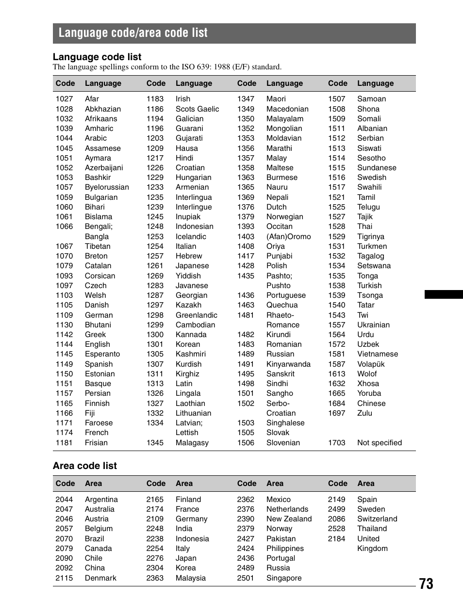 Language code/area code list, Language code list, Area code list | Sony XAV-70BT User Manual | Page 73 / 240