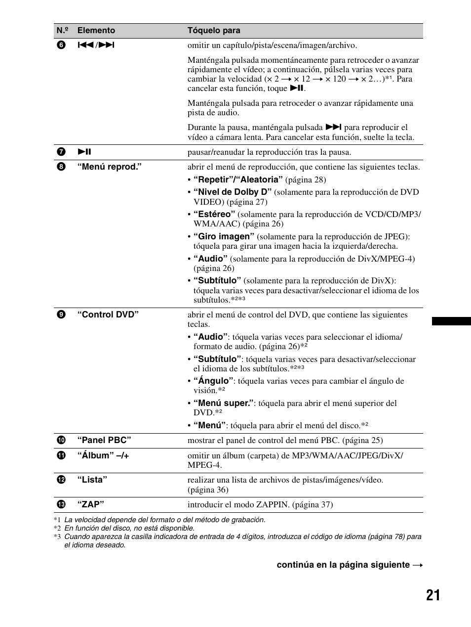 Sony XAV-70BT User Manual | Page 95 / 240