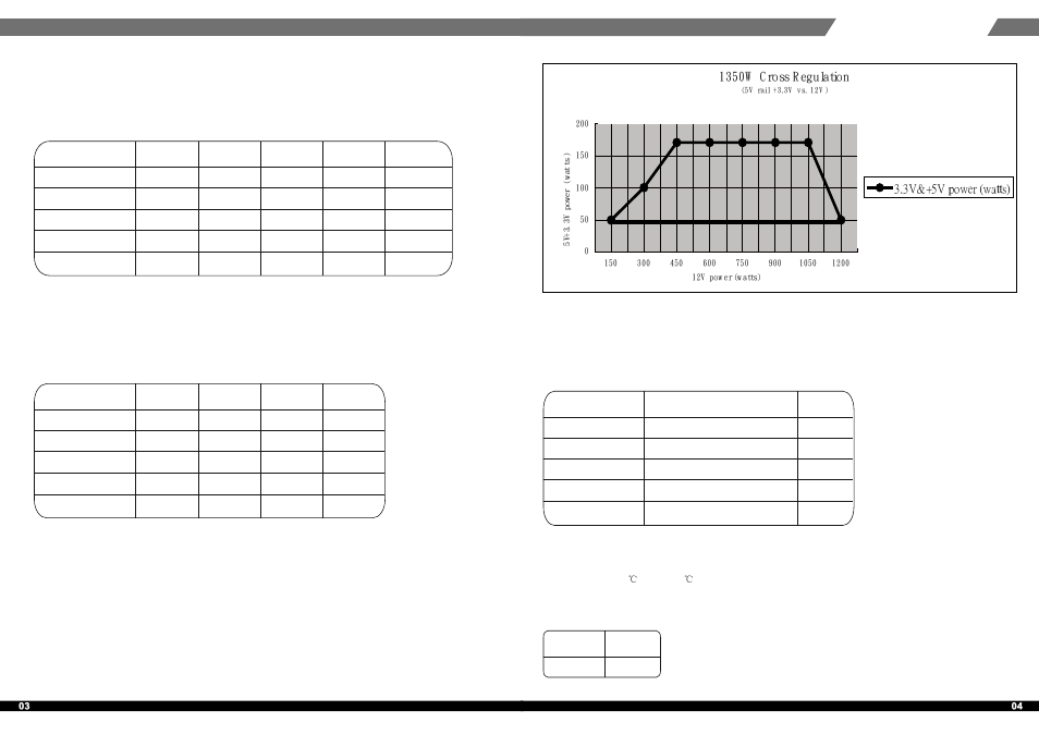 Manual-sst-zm1350-v1-p3-p4, Zeus series | SilverStone ZM1350 User Manual | Page 3 / 7