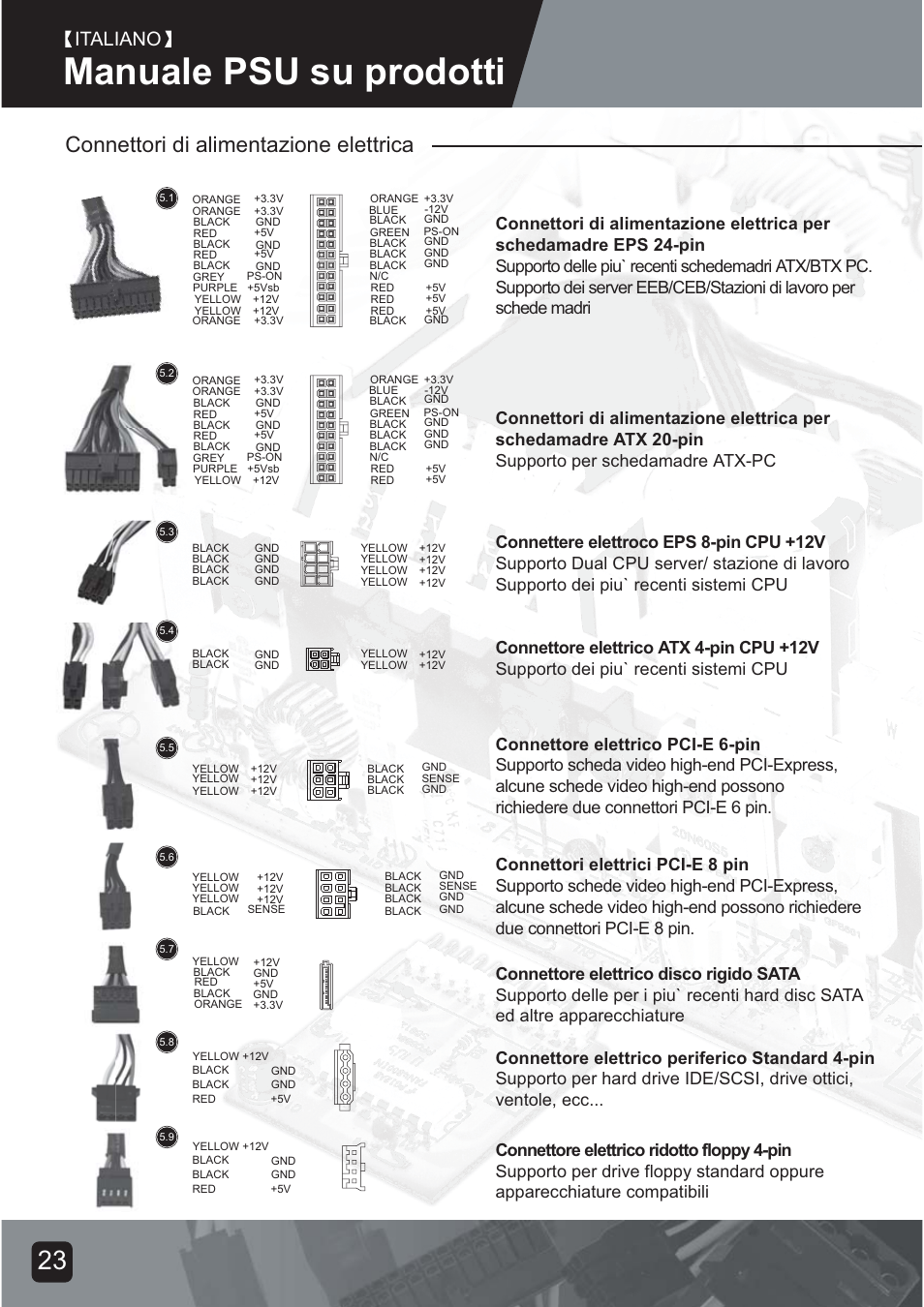 Psu-manual-25, Manuale psu su prodotti, Connettori di alimentazione elettrica | Italiano | SilverStone ST75F-G Evolution installation User Manual | Page 25 / 64