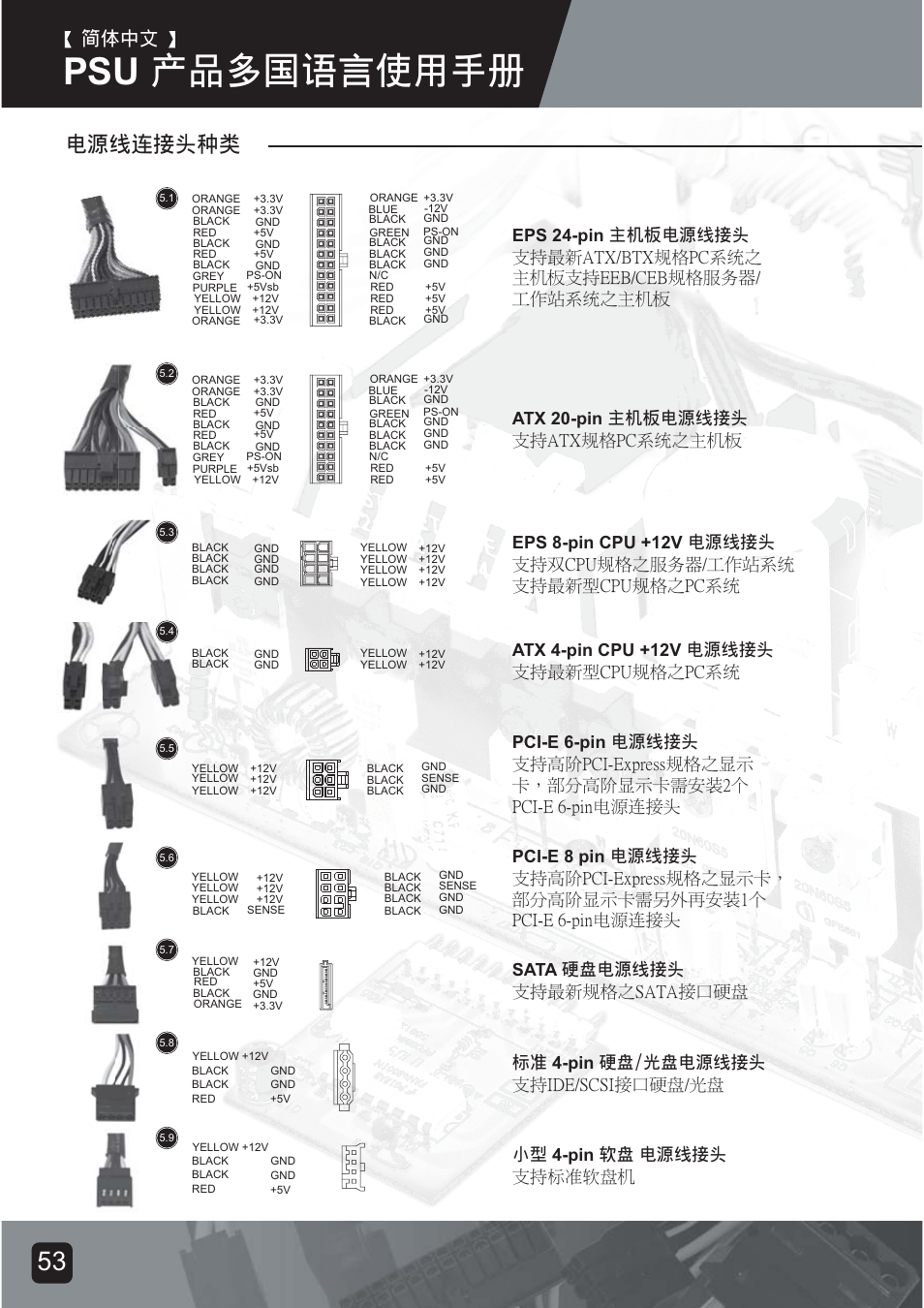 Psu-manual-55, Psu ᮟٴघߡ⦝⤵͐ᮢ༆ҩ, ヅ᜺ℬⳑ࿲ㆊạㆩ | SilverStone ST75F-G Evolution installation User Manual | Page 55 / 64