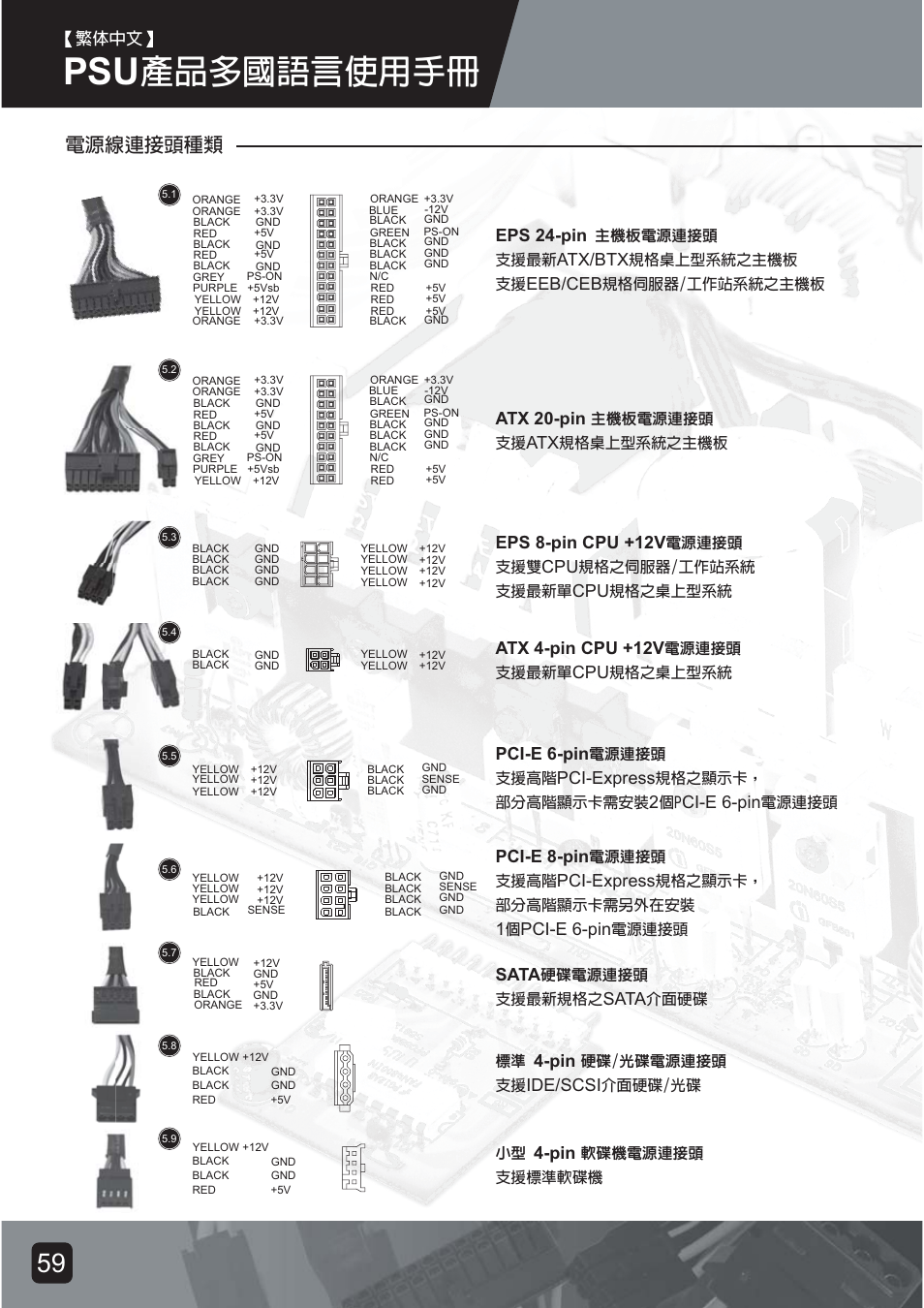 Psu-manual-61, ᮟٴघߡ⦝⤵͐ᮢ༆ҩ, ヅ᜺ℬⳑ࿲ㆊớㆩ | Eps 24-pin, Atx/btx, Eeb/ceb, Atx 20-pin, Eps 8-pin cpu +12v, Atx 4-pin cpu +12v, Pci-e 6-pin | SilverStone ST75F-G Evolution installation User Manual | Page 61 / 64