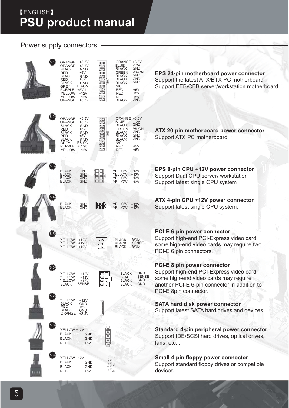 Psu-manual-07, Psu product manual, Power supply connectors | English | SilverStone ST75F-G Evolution installation User Manual | Page 7 / 64