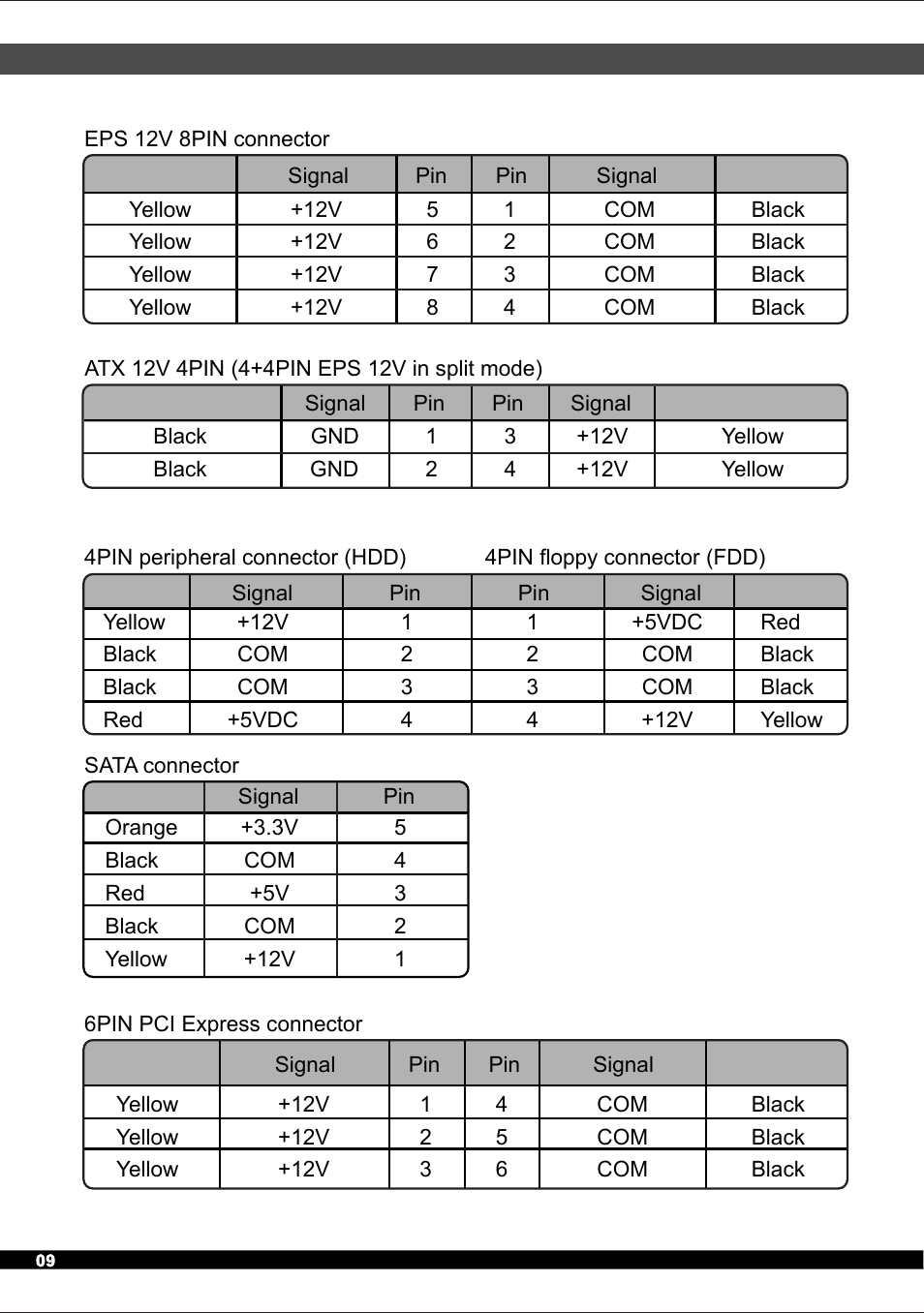 SilverStone ST30SF User Manual | Page 10 / 12