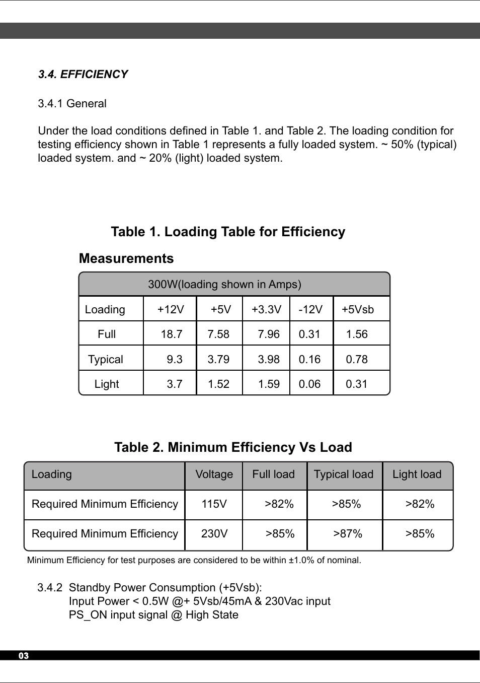 Table 1. loading table for efficiency measurements, Table 2. minimum efficiency vs load | SilverStone ST30SF User Manual | Page 4 / 12