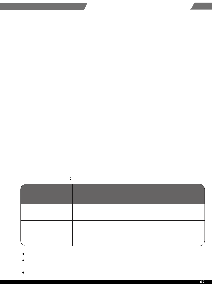 Strider essential series, Output characteristics, Sst-st70f-esb | SilverStone ST60F-ESB User Manual | Page 3 / 12