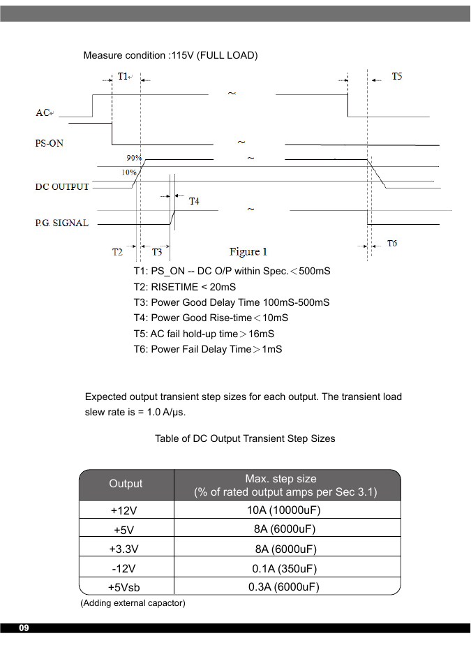 10 power good signal time sequence, 11 output transient response, St70f-esg | SilverStone ST50F-ESG User Manual | Page 10 / 16