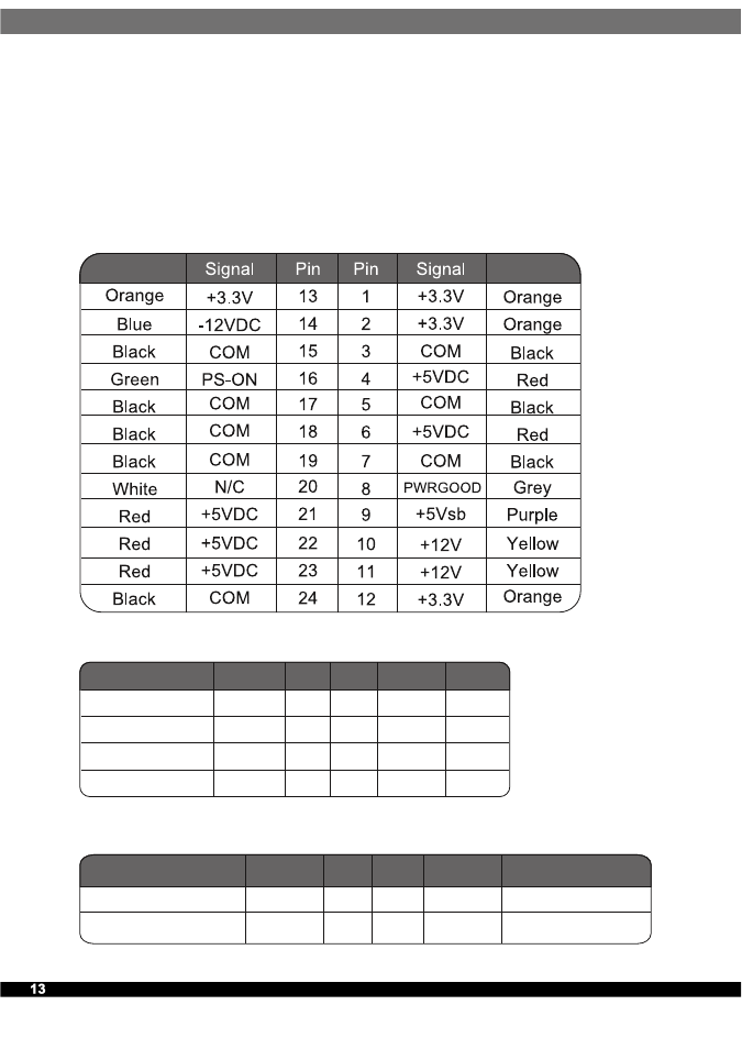 0 mechanical requirements 7.1 physical dimension, 2 connectors | SilverStone ST50F-ESG User Manual | Page 14 / 16