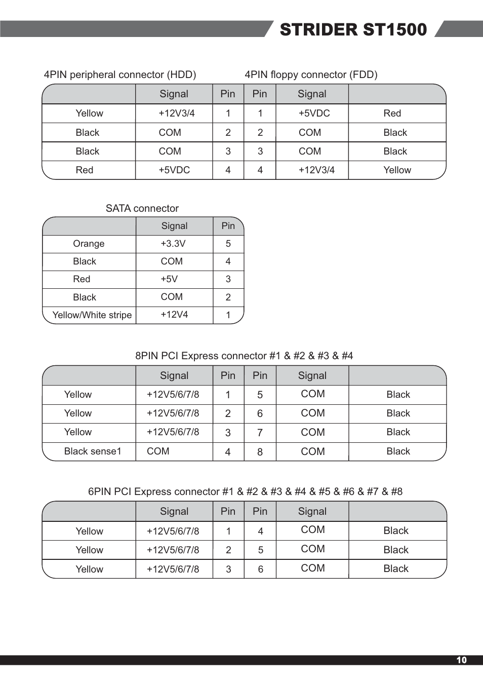 En-st1500-manual-10, Ŕŕœŋņņœġŕŕĳķıı | SilverStone ST1500 Manual User Manual | Page 11 / 12