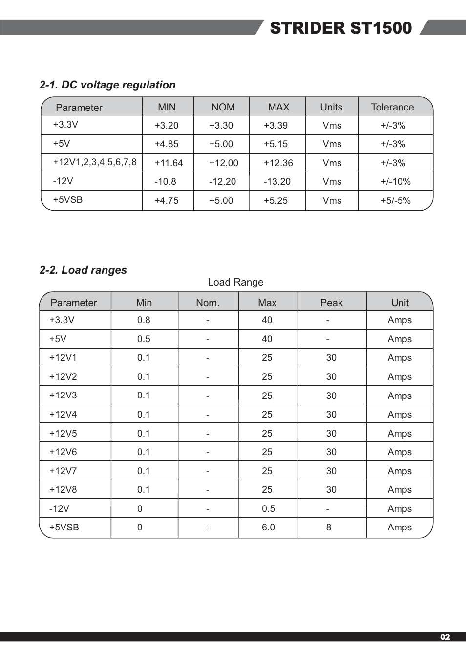 En-st1500-manual-2, Ŕŕœŋņņœġŕŕĳķıı | SilverStone ST1500 Manual User Manual | Page 3 / 12