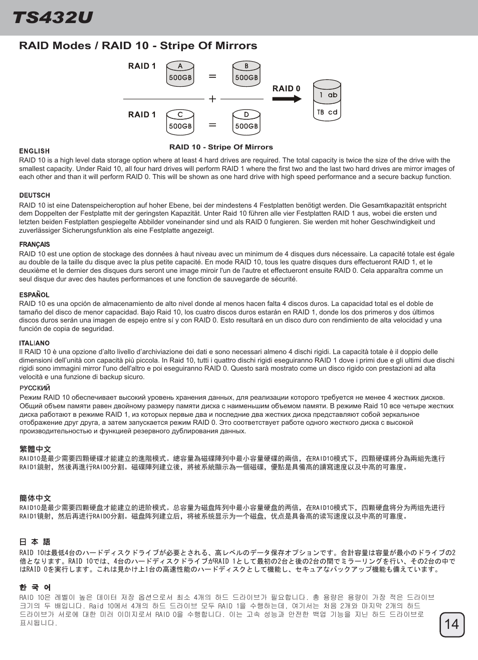 Manual-ts432u(trt-33)-p14-v1, Ts432u, Raid modes / raid 10 - stripe of mirrors | SilverStone TS432U User Manual | Page 15 / 148