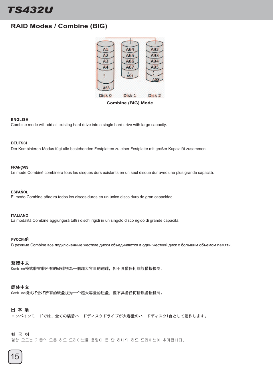 Manual-ts432u(trt-33)-p15-v1, Ts432u, Raid modes / combine (big) | SilverStone TS432U User Manual | Page 16 / 148