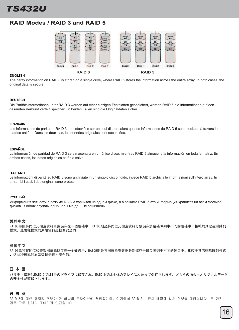 Manual-ts432u(trt-33)-p16-v1, Ts432u, Raid modes / raid 3 and raid 5 | SilverStone TS432U User Manual | Page 17 / 148